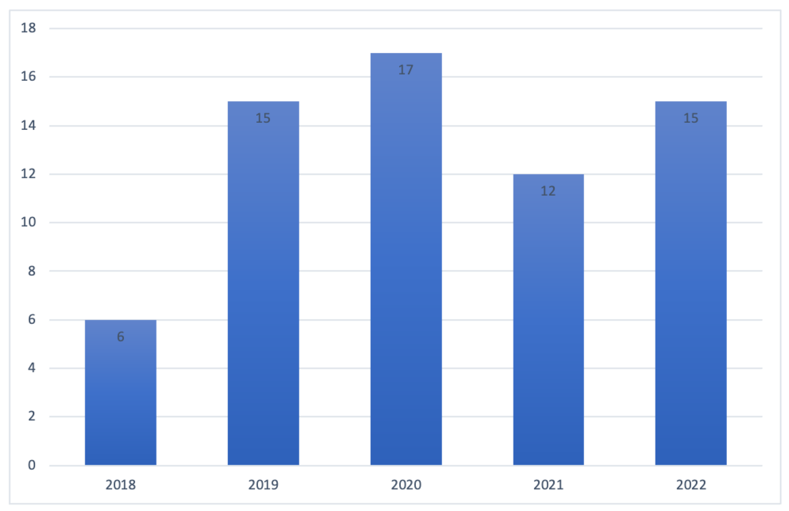 Sustainability 15 12004 g003