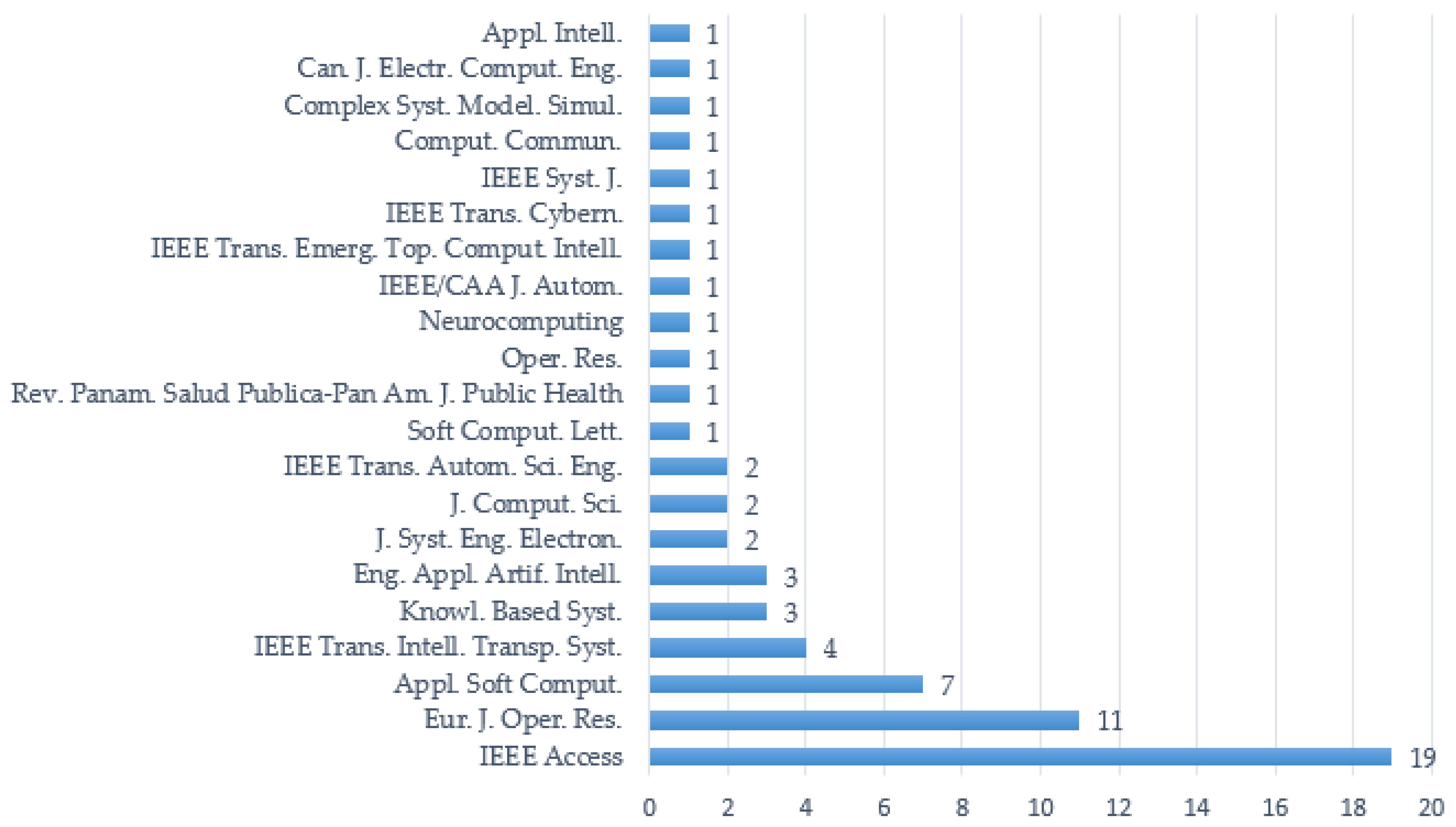 Sustainability 15 12004 g004