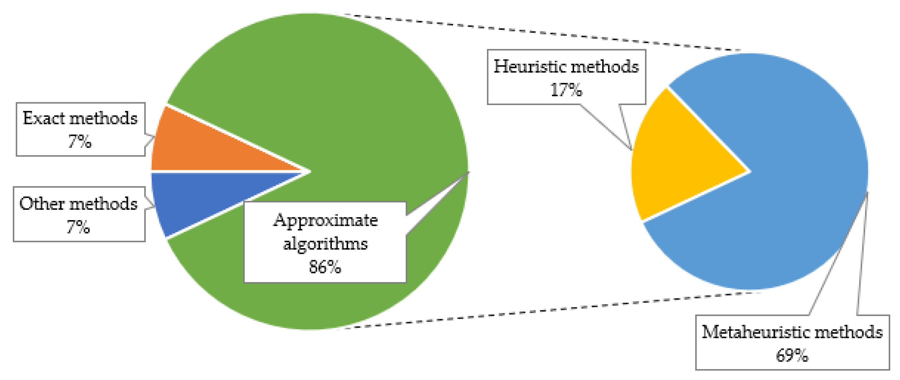 Sustainability 15 12004 g005