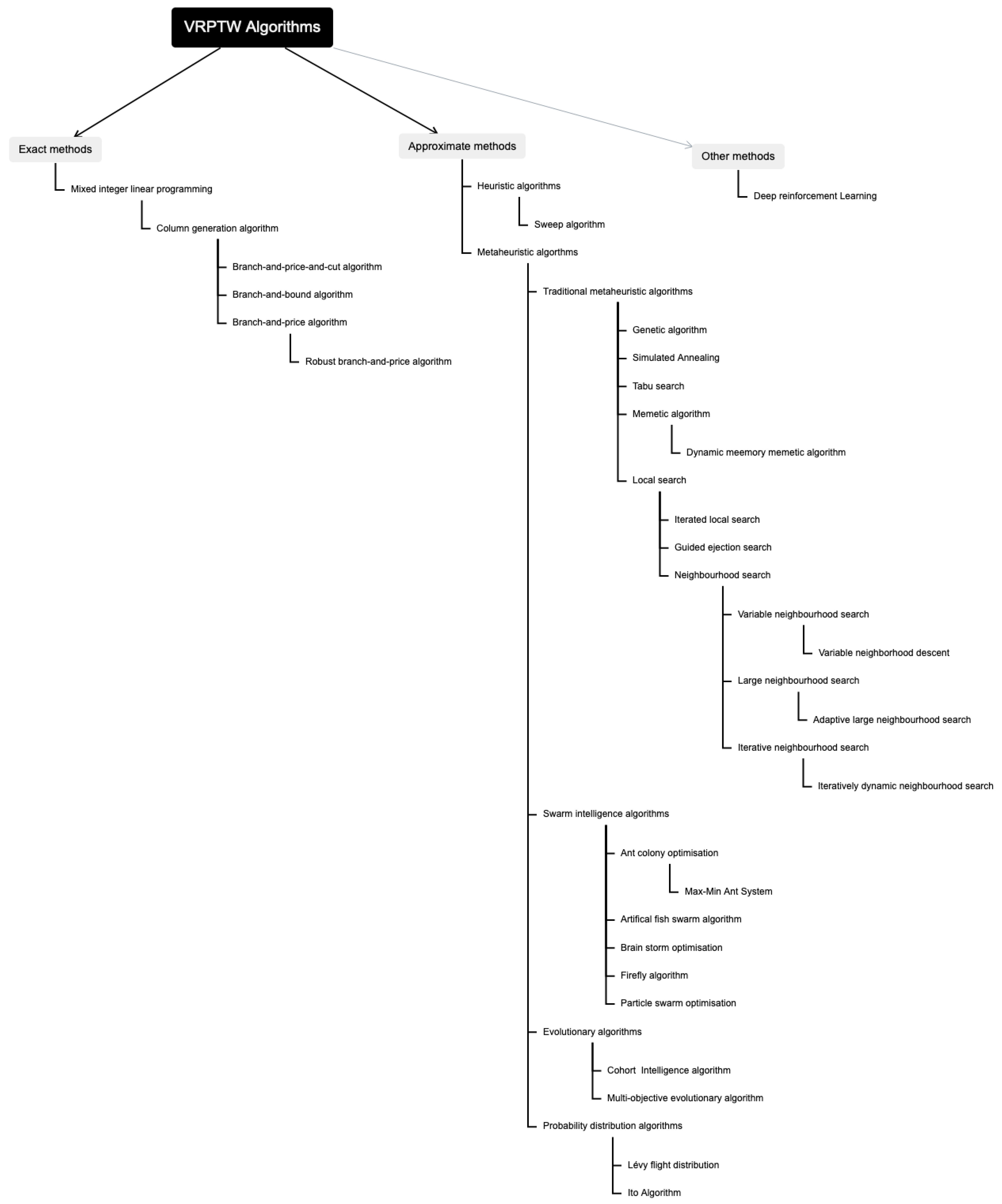 Sustainability 15 12004 g006