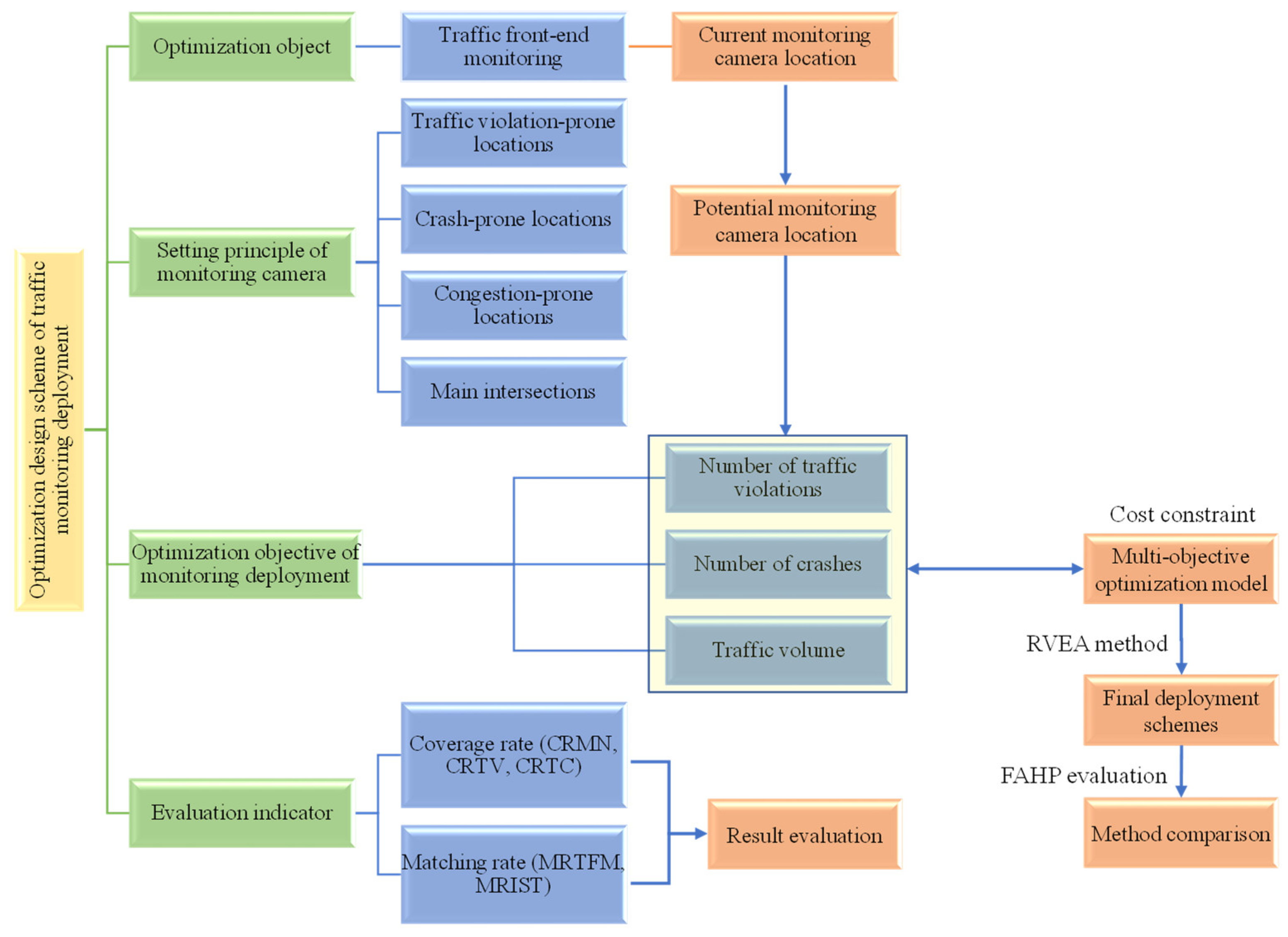 Sustainability 15 12011 g001