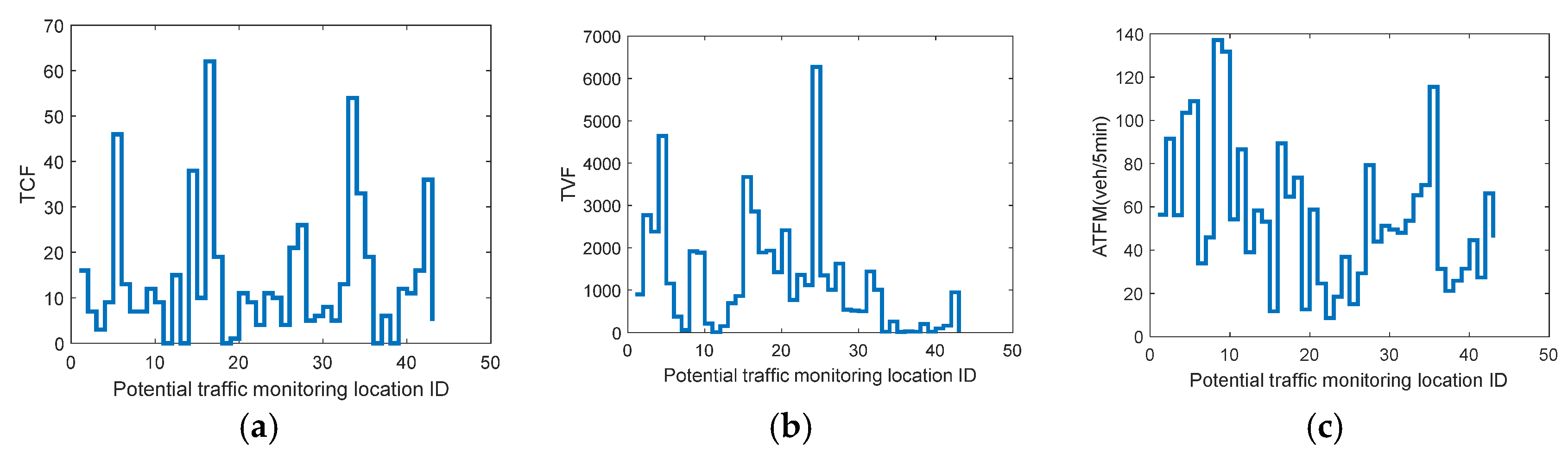 Sustainability 15 12011 g003
