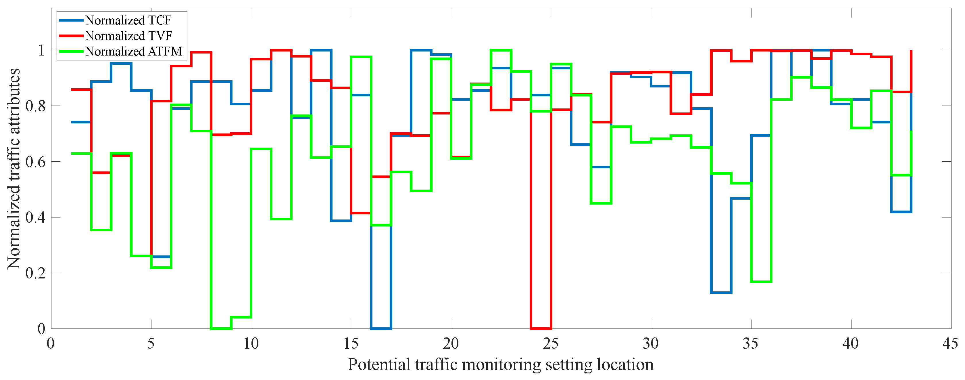 Sustainability 15 12011 g004