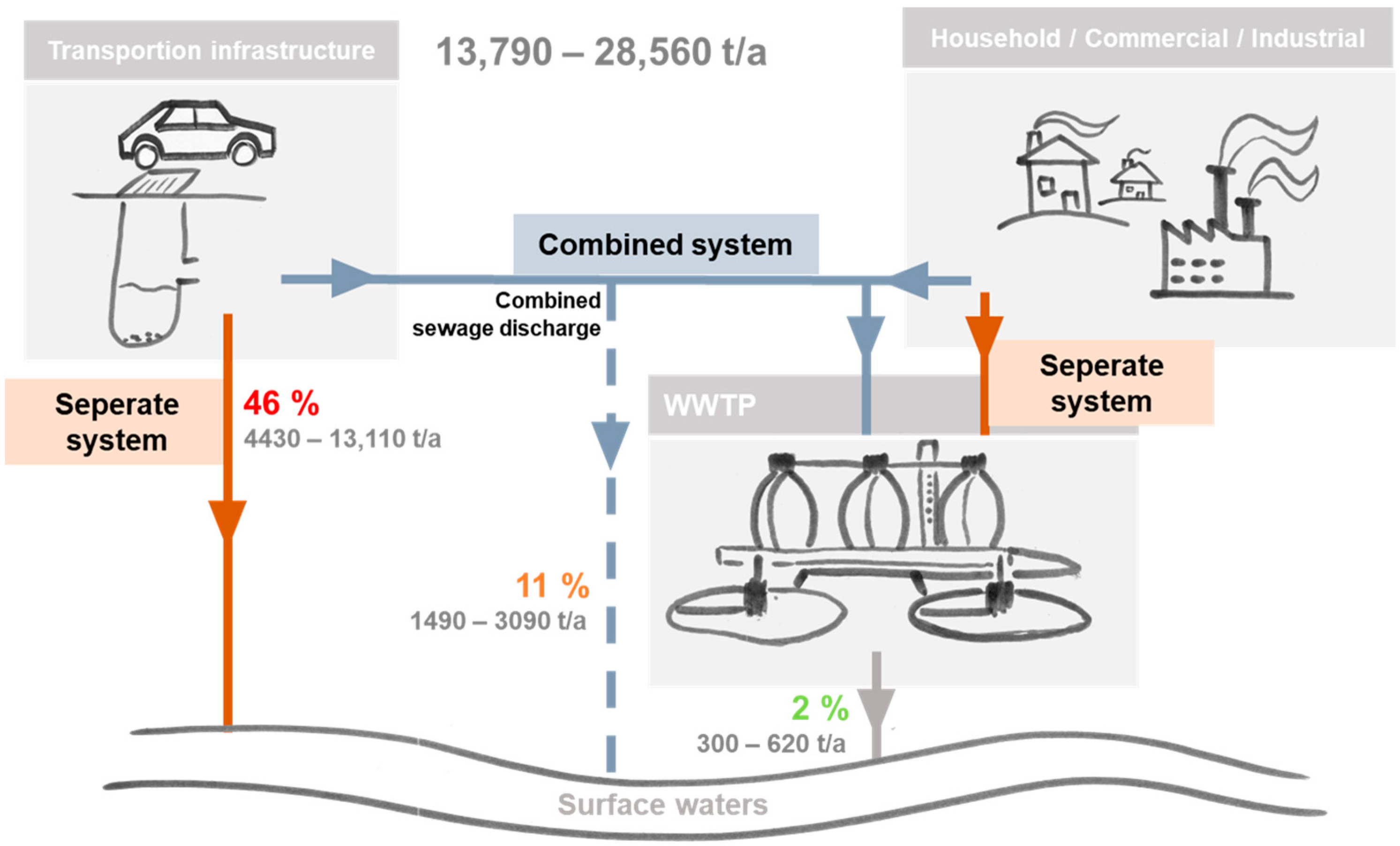 Sustainability 15 12029 g001
