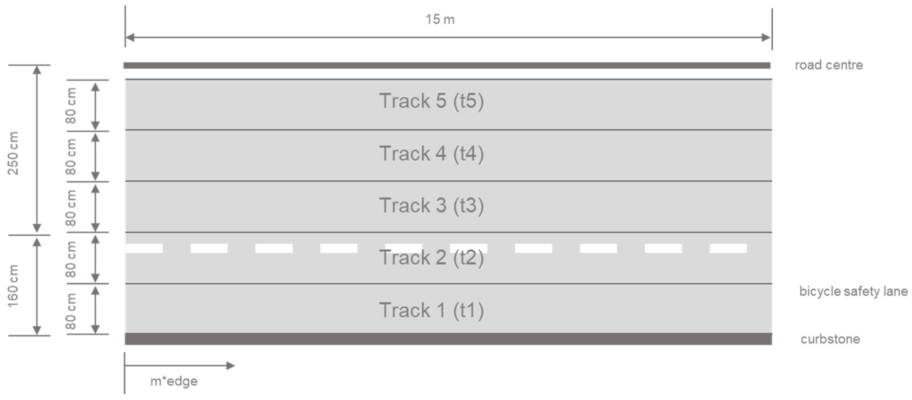 Sustainability 15 12029 g005