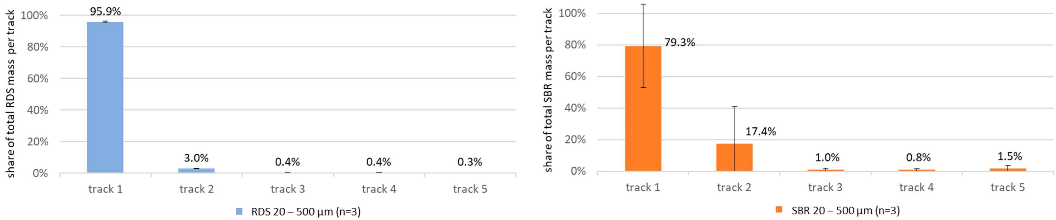 Sustainability 15 12029 g008