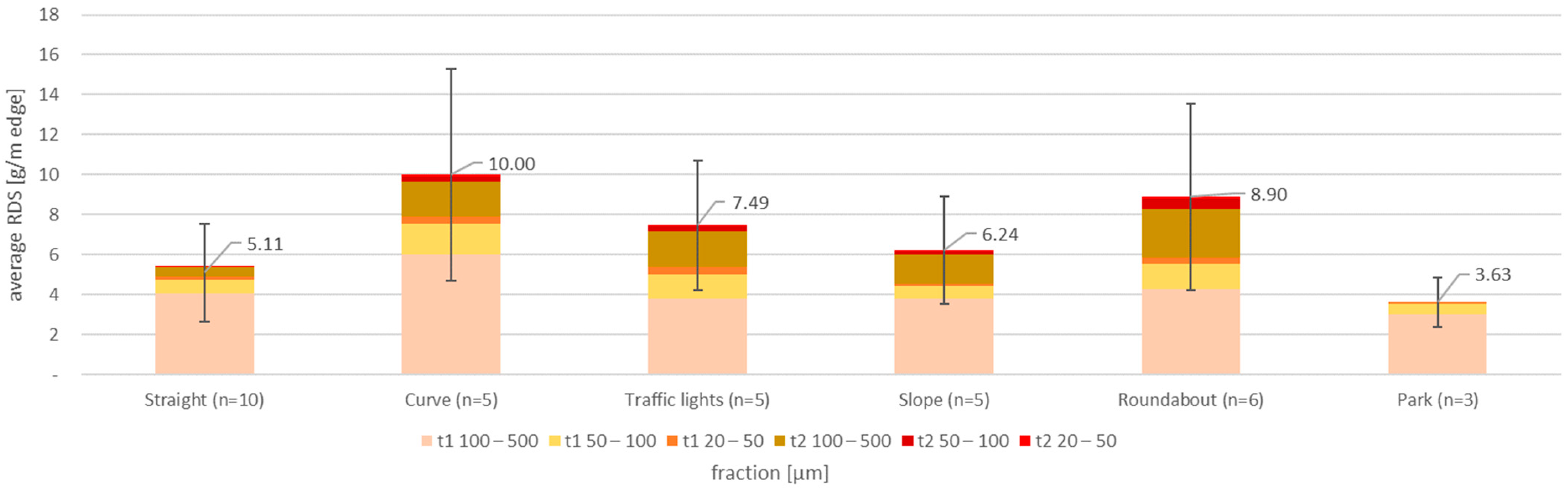 Sustainability 15 12029 g009
