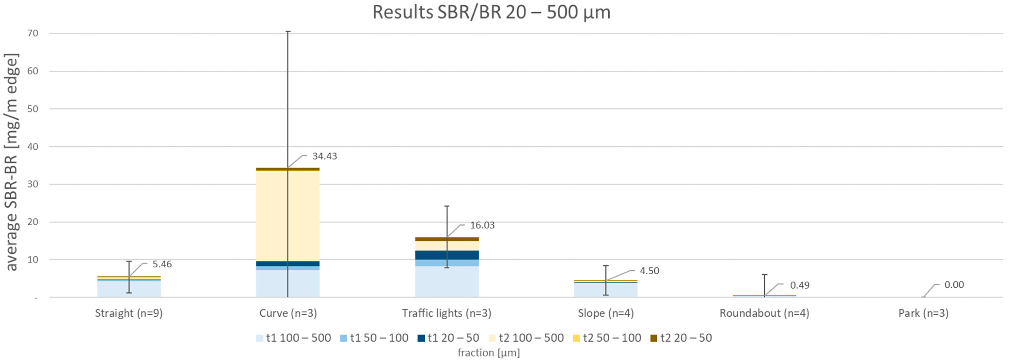 Sustainability 15 12029 g010