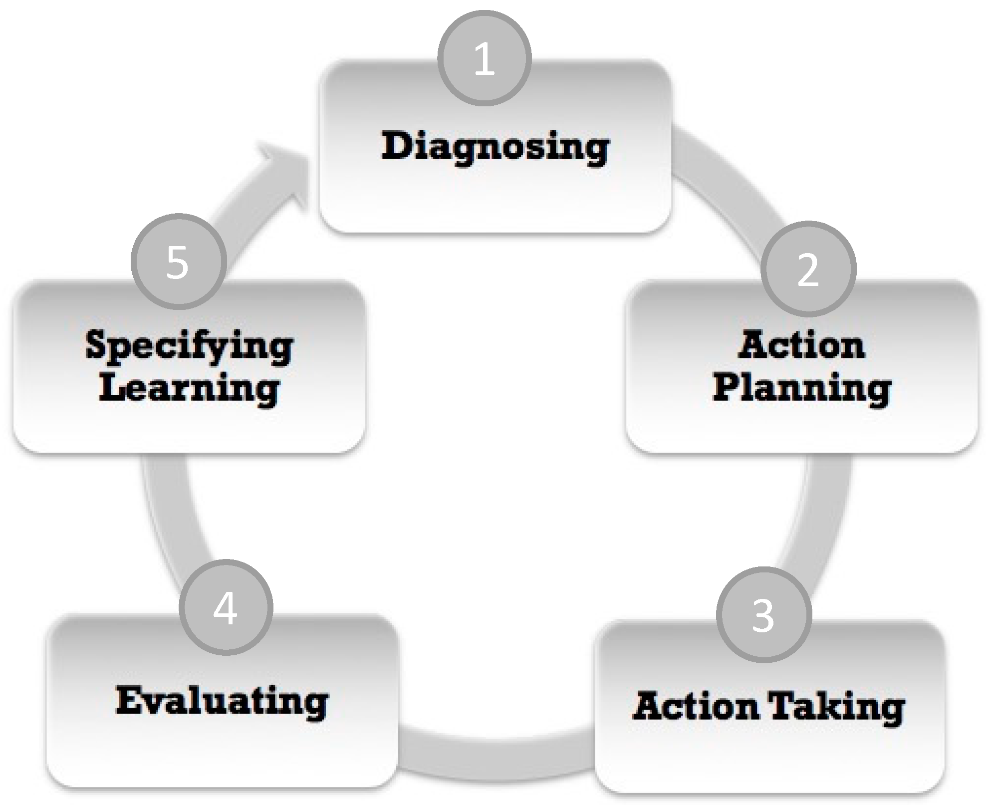 Sustainability 15 12035 g001