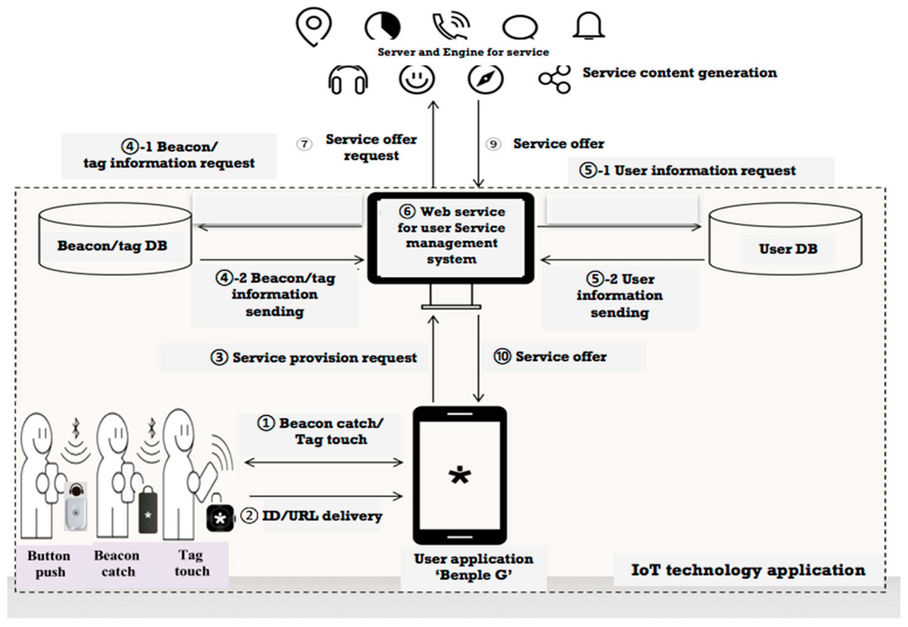 Sustainability 15 12035 g002
