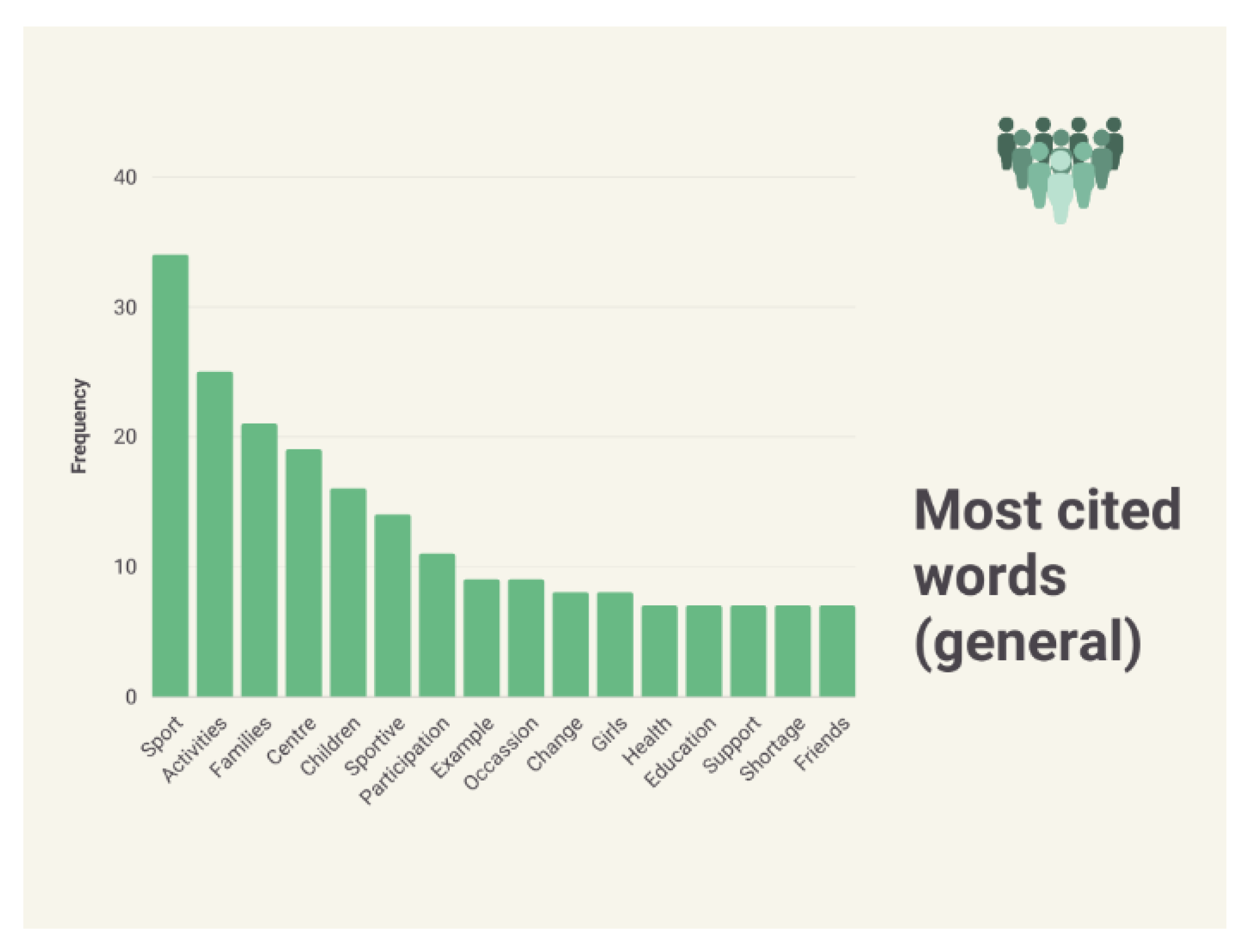 Sustainability 15 12043 g004 Sustainability 15 12043 g004
