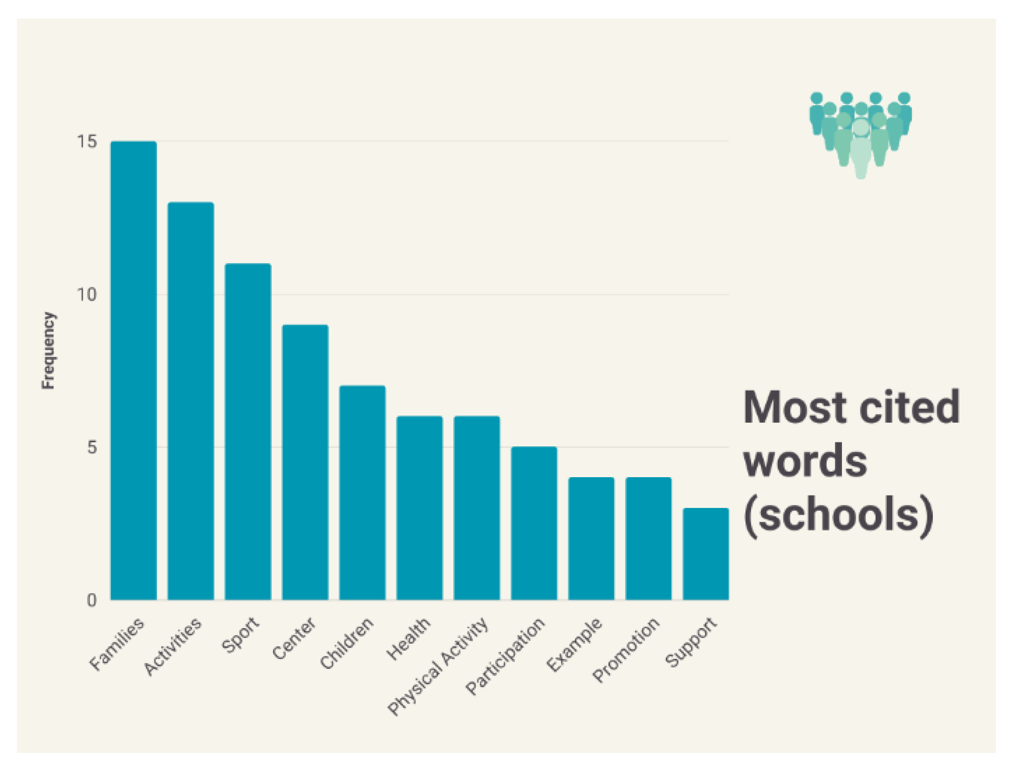 Sustainability 15 12043 g006 Sustainability 15 12043 g006