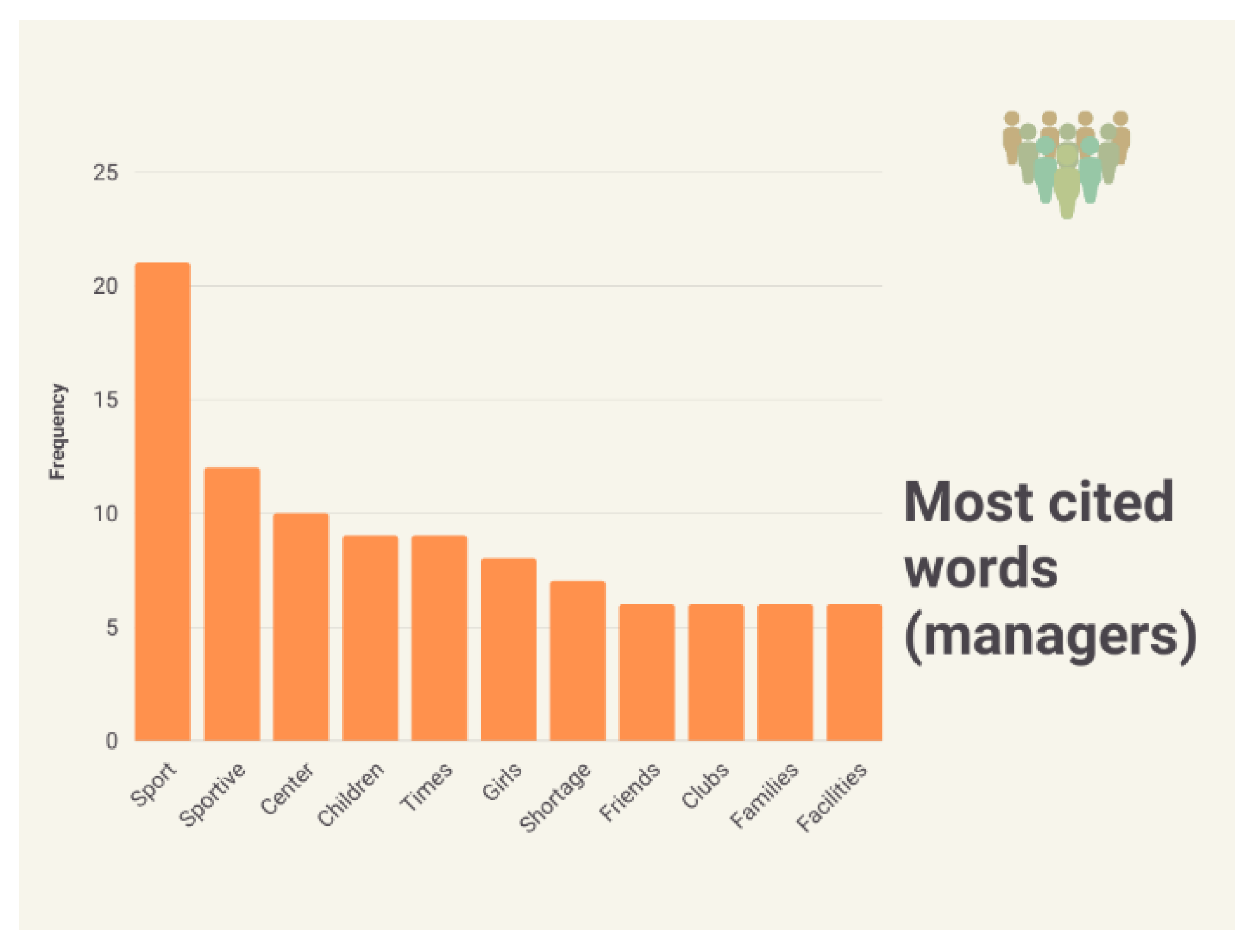Sustainability 15 12043 g007 Sustainability 15 12043 g007