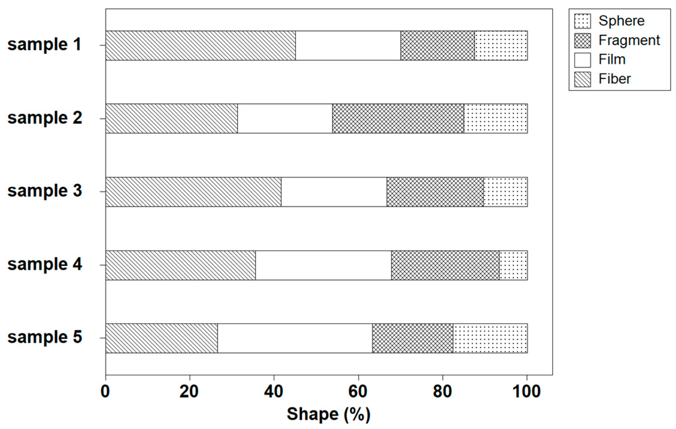 Sustainability 15 12057 g007