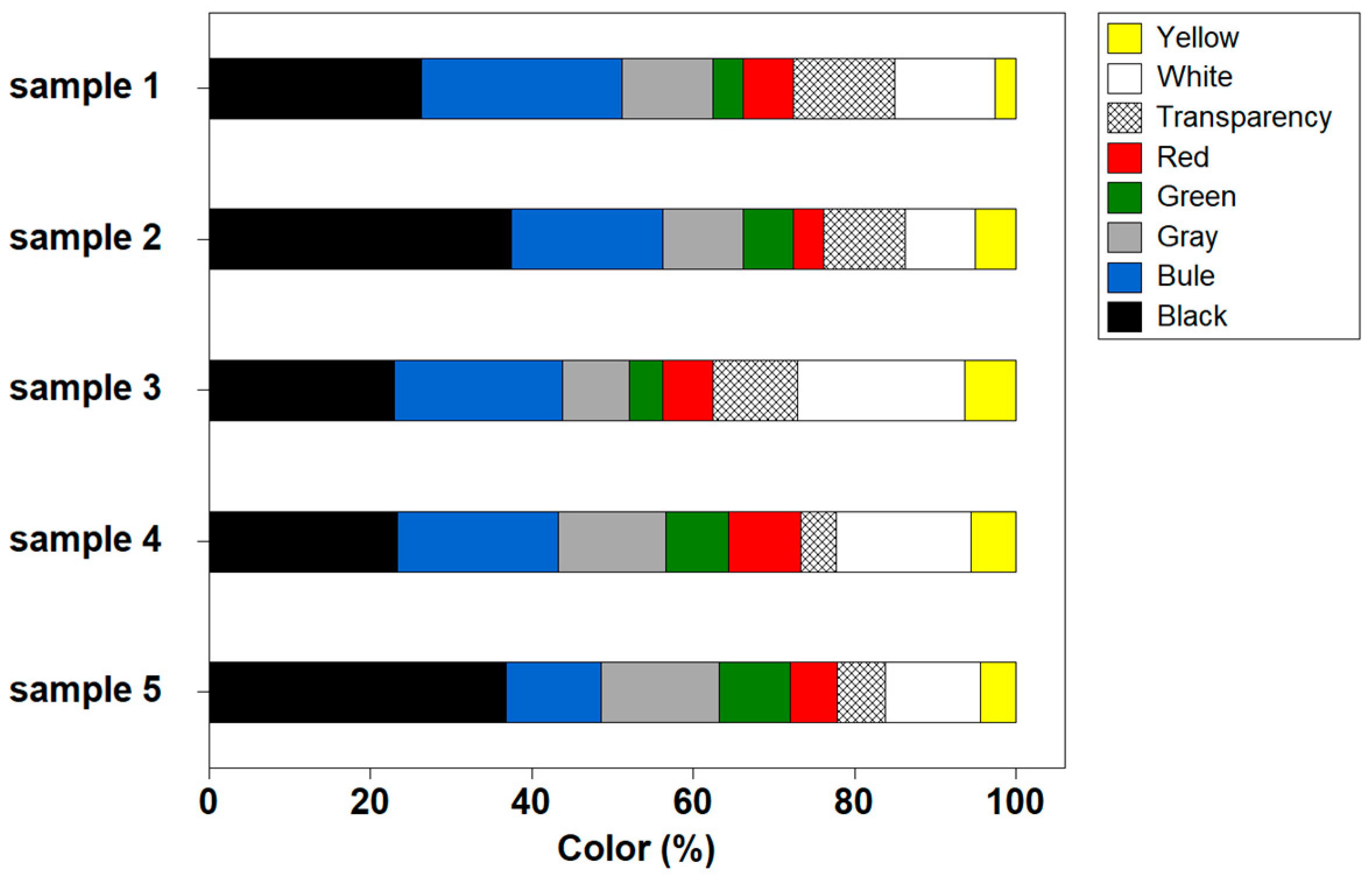 Sustainability 15 12057 g009