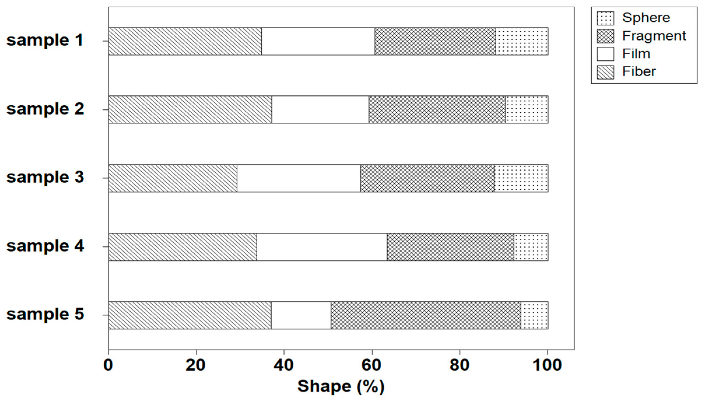 Sustainability 15 12057 g010