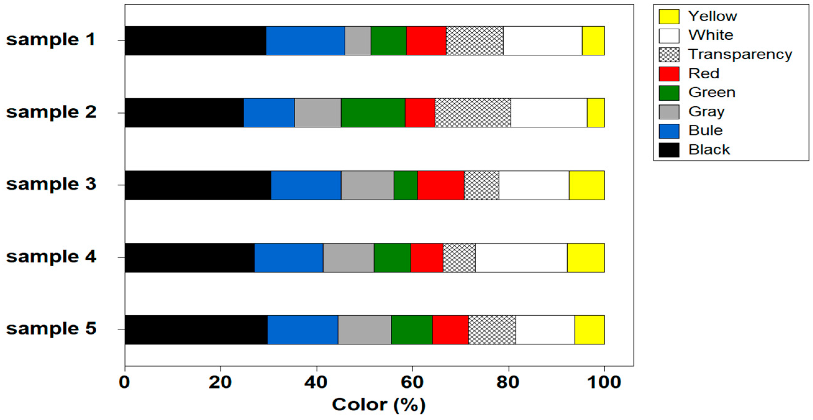 Sustainability 15 12057 g012