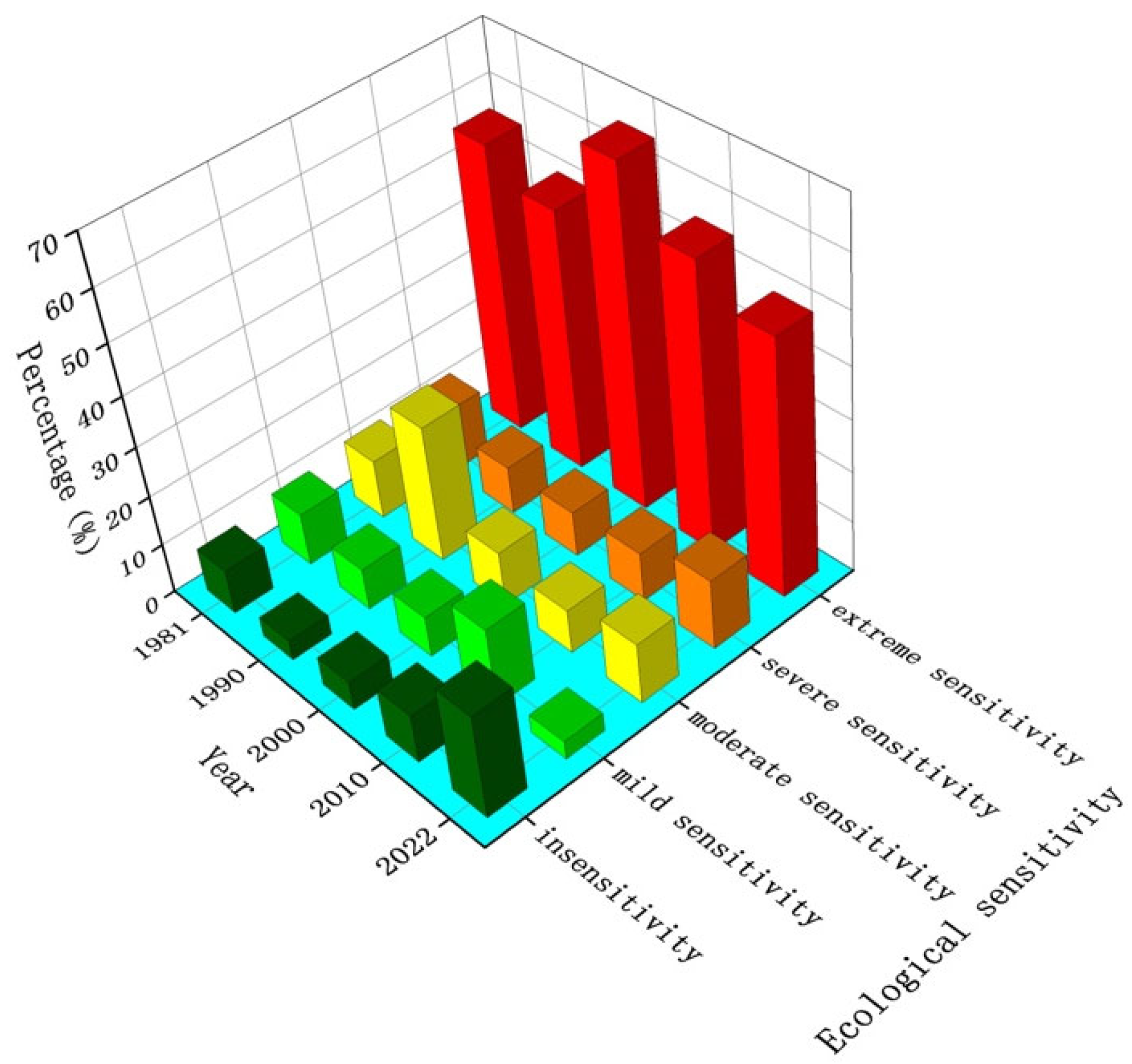 Sustainability 15 12102 g007