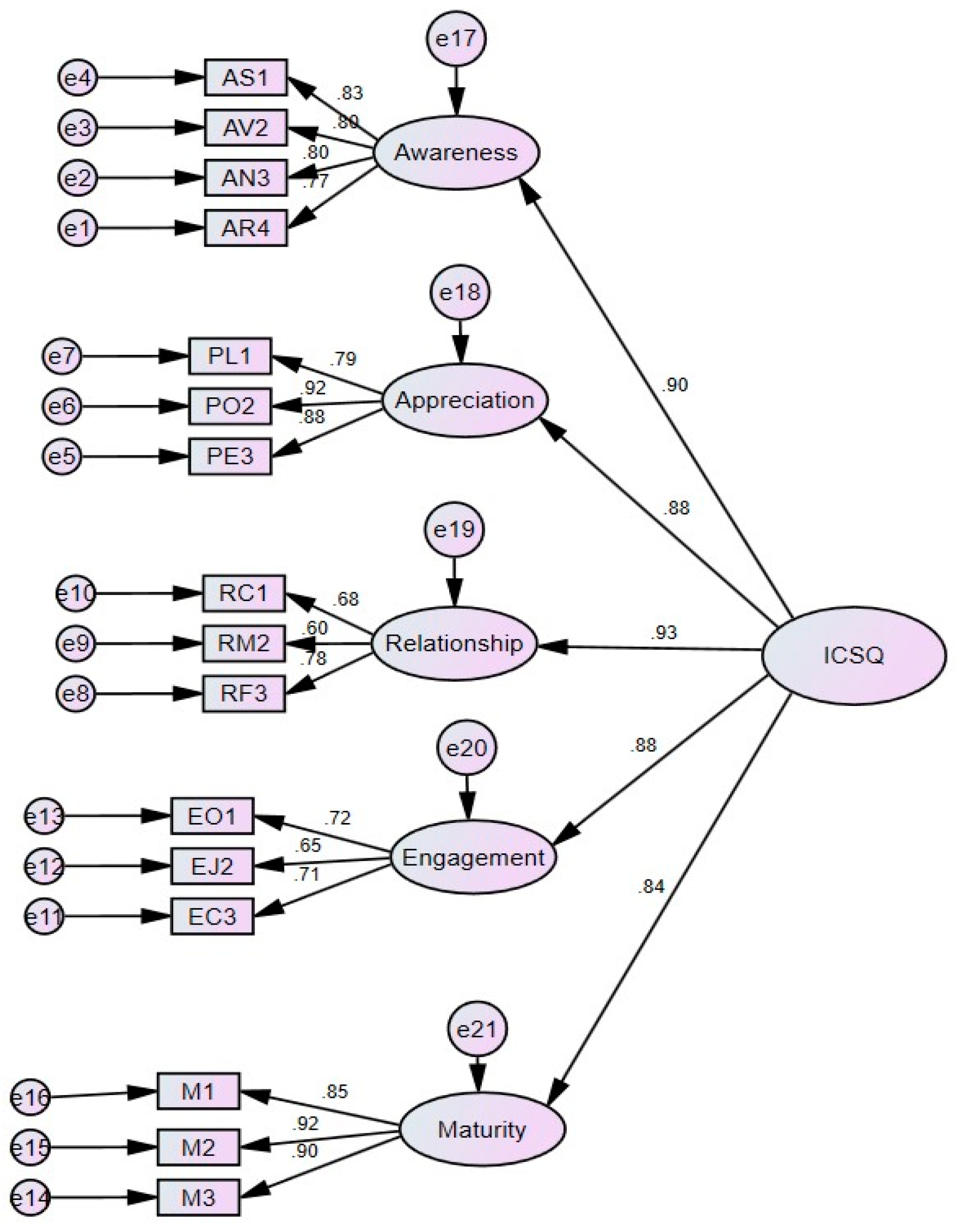 Sustainability 15 12105 g003