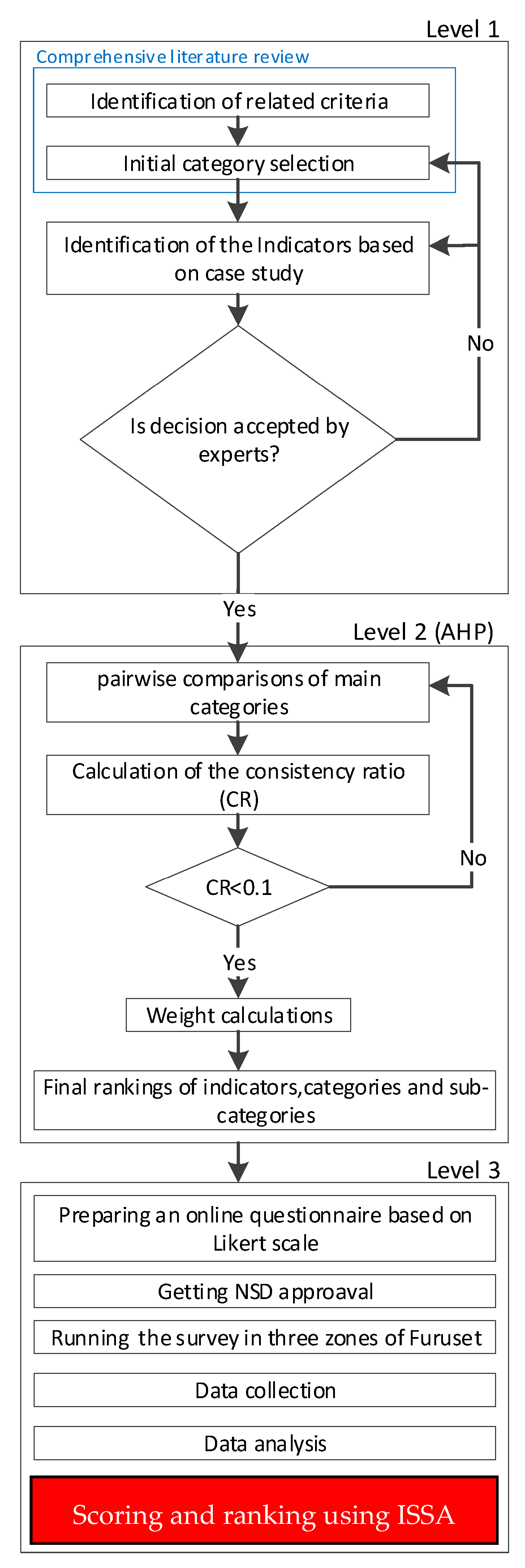 Sustainability 15 12107 g003 Sustainability 15 12107 g003