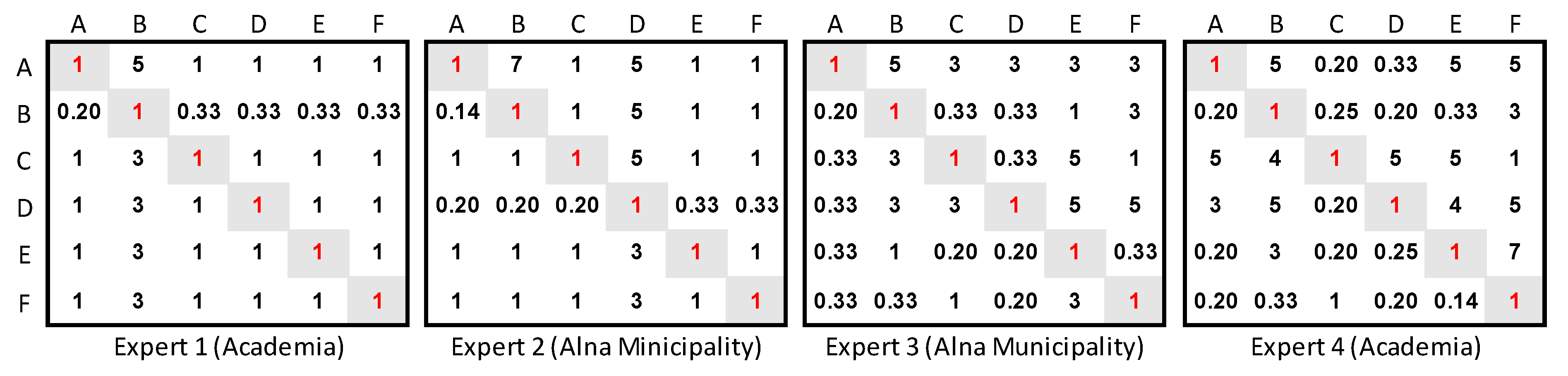 Sustainability 15 12107 g004 Sustainability 15 12107 g004
