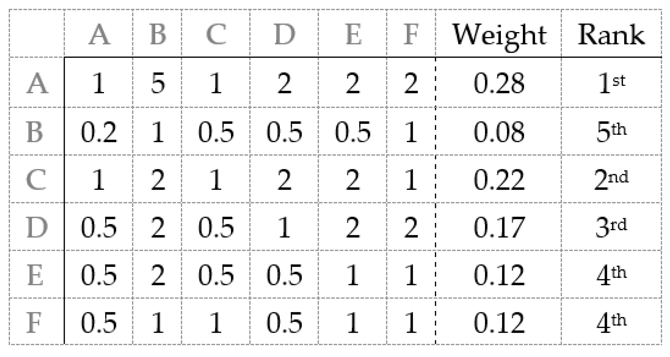 Sustainability 15 12107 g006 Sustainability 15 12107 g006