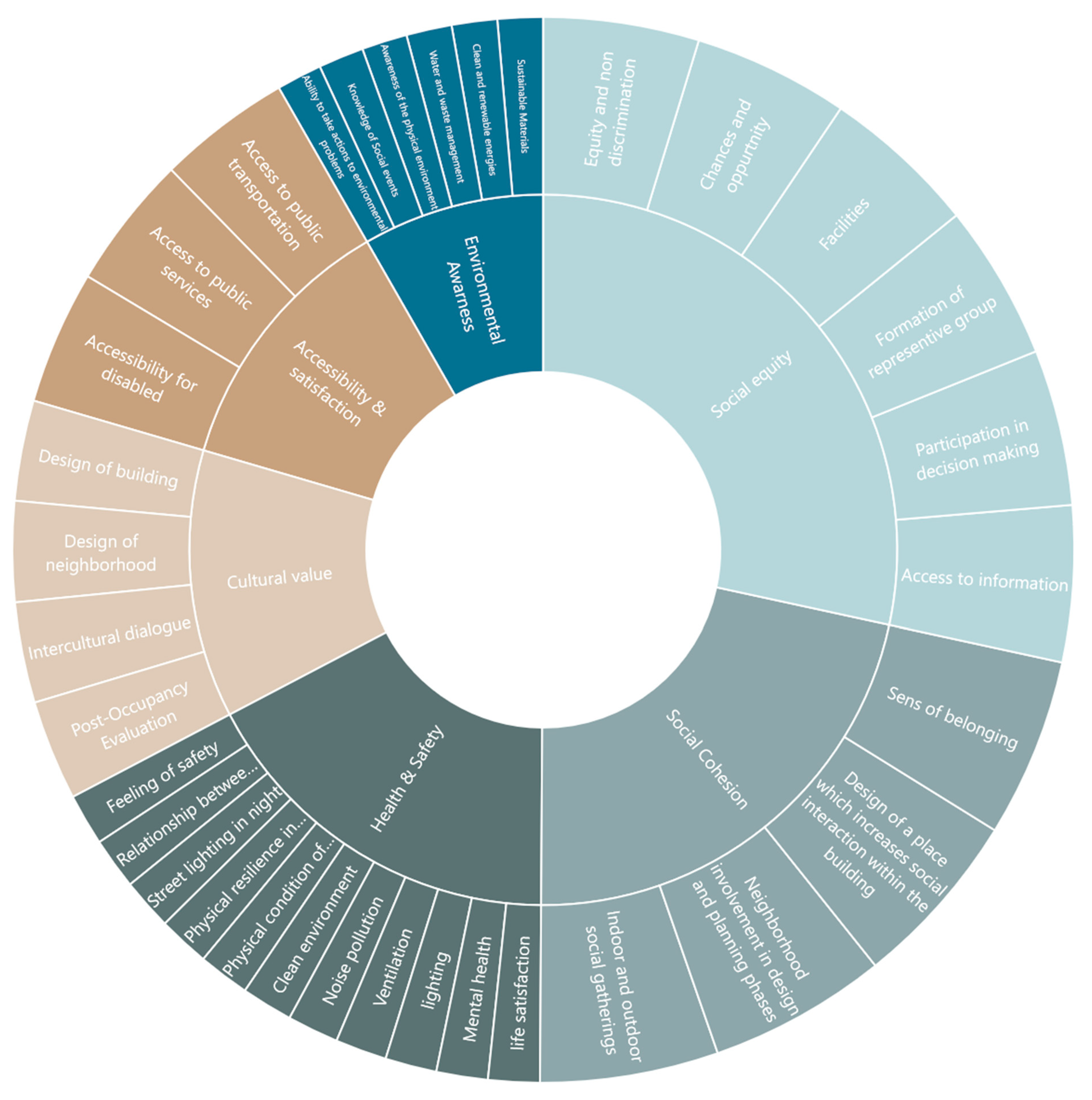 Sustainability 15 12107 g007 Sustainability 15 12107 g007