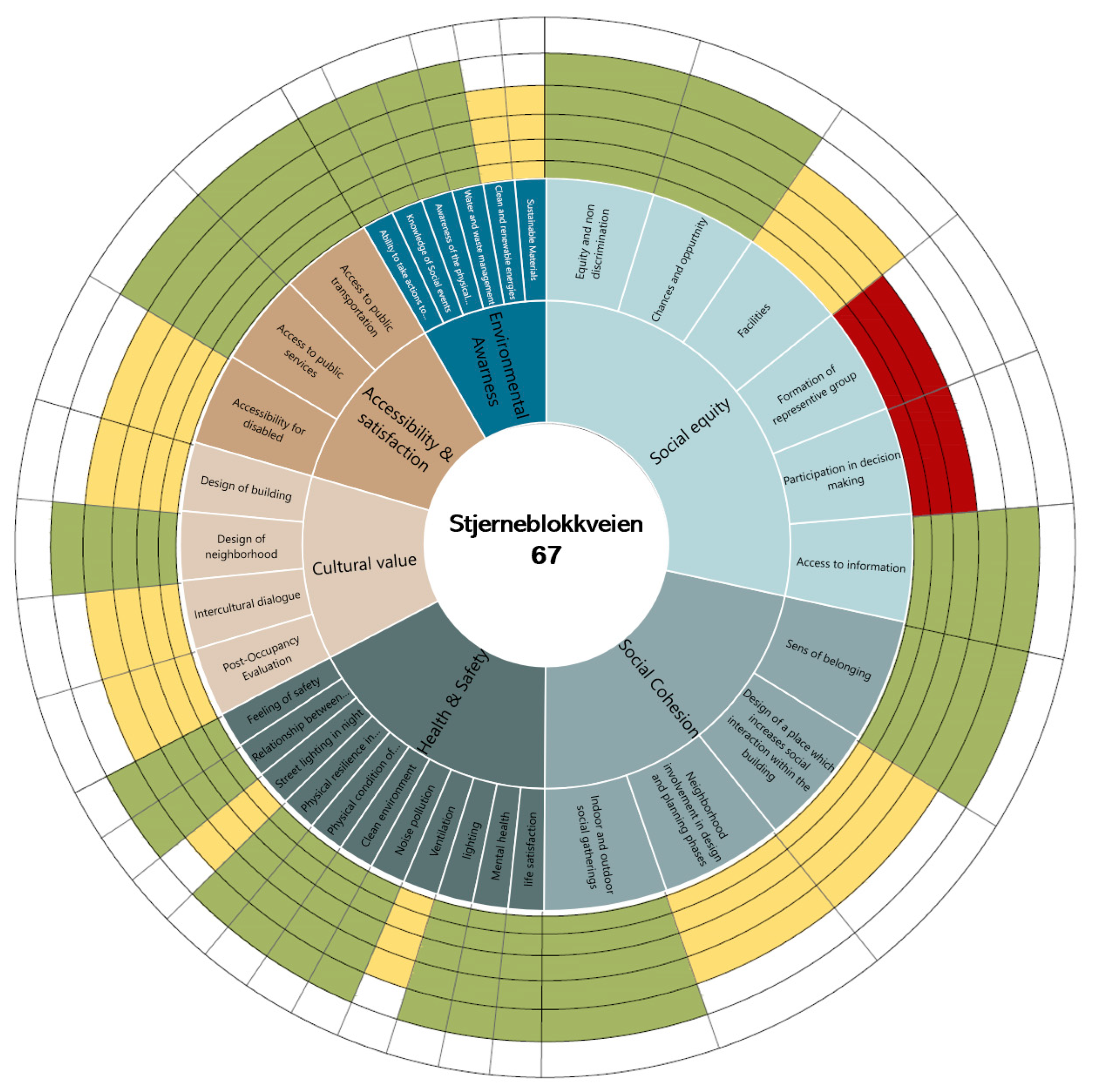 Sustainability 15 12107 g008 Sustainability 15 12107 g008