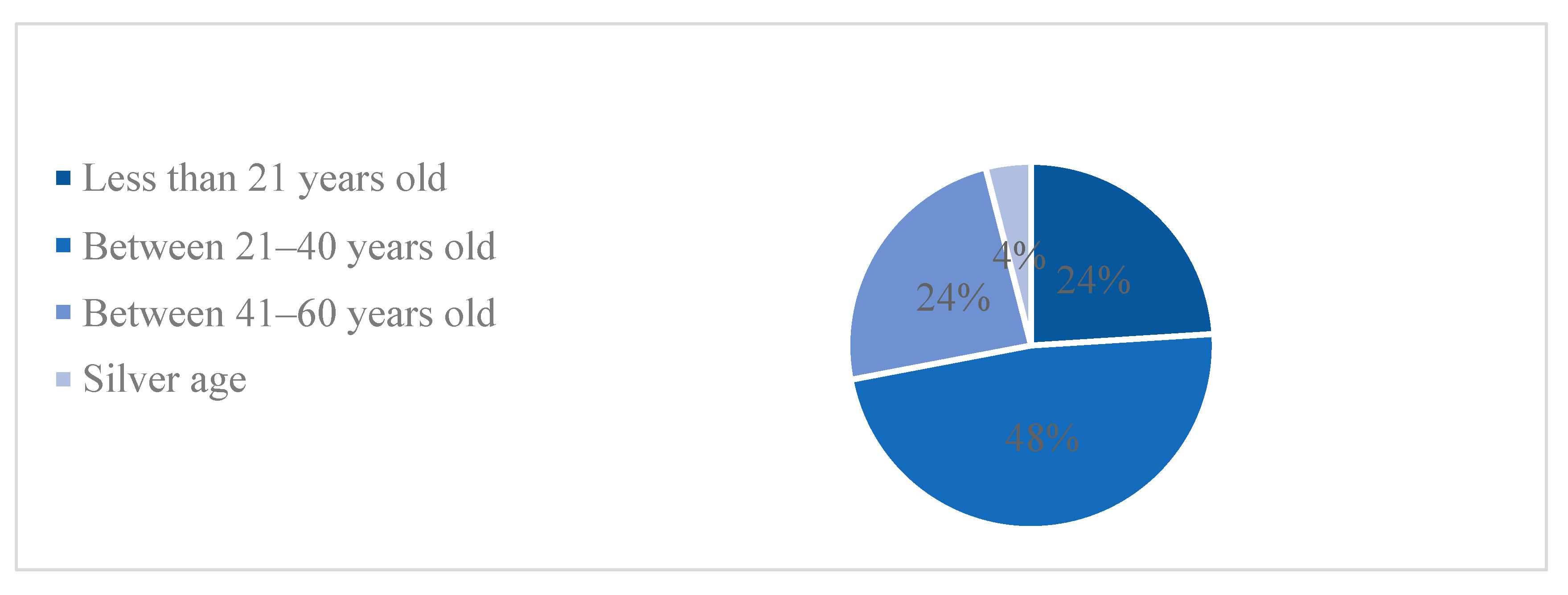 Sustainability 15 12107 g010 Sustainability 15 12107 g010