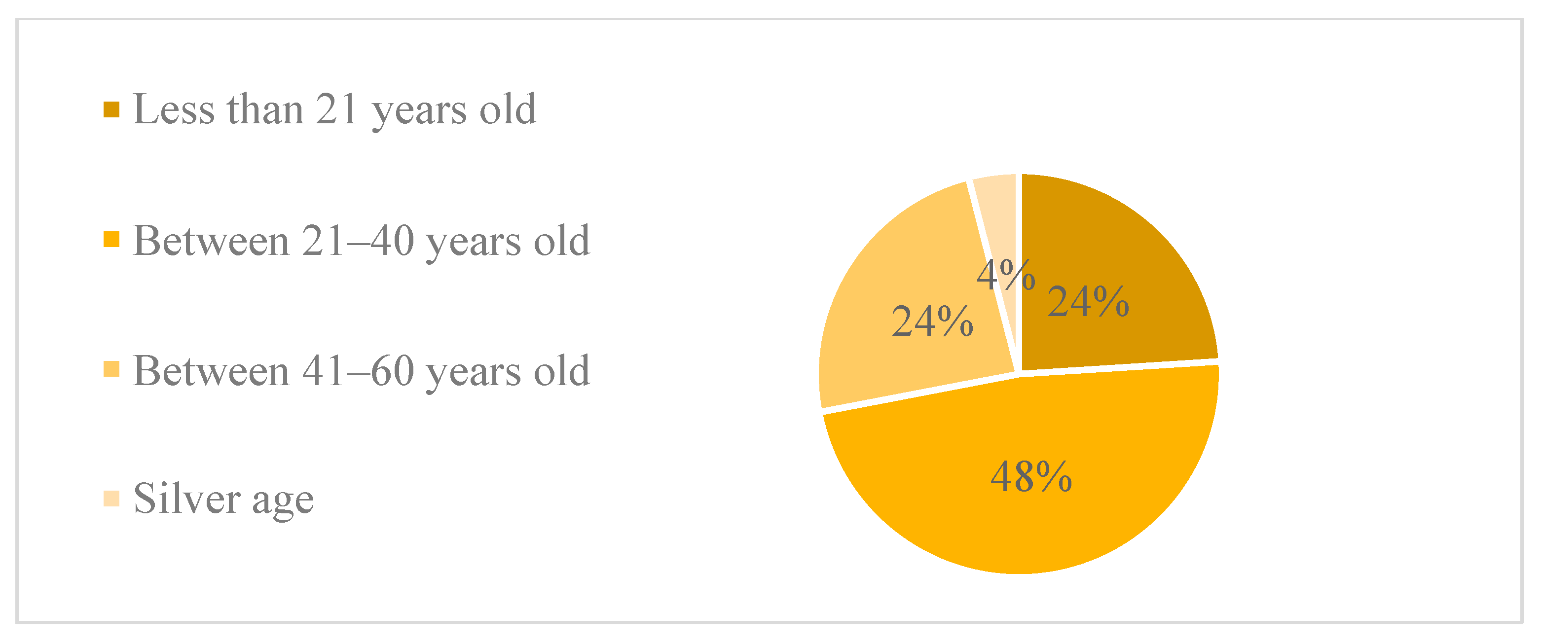 Sustainability 15 12107 g013 Sustainability 15 12107 g013