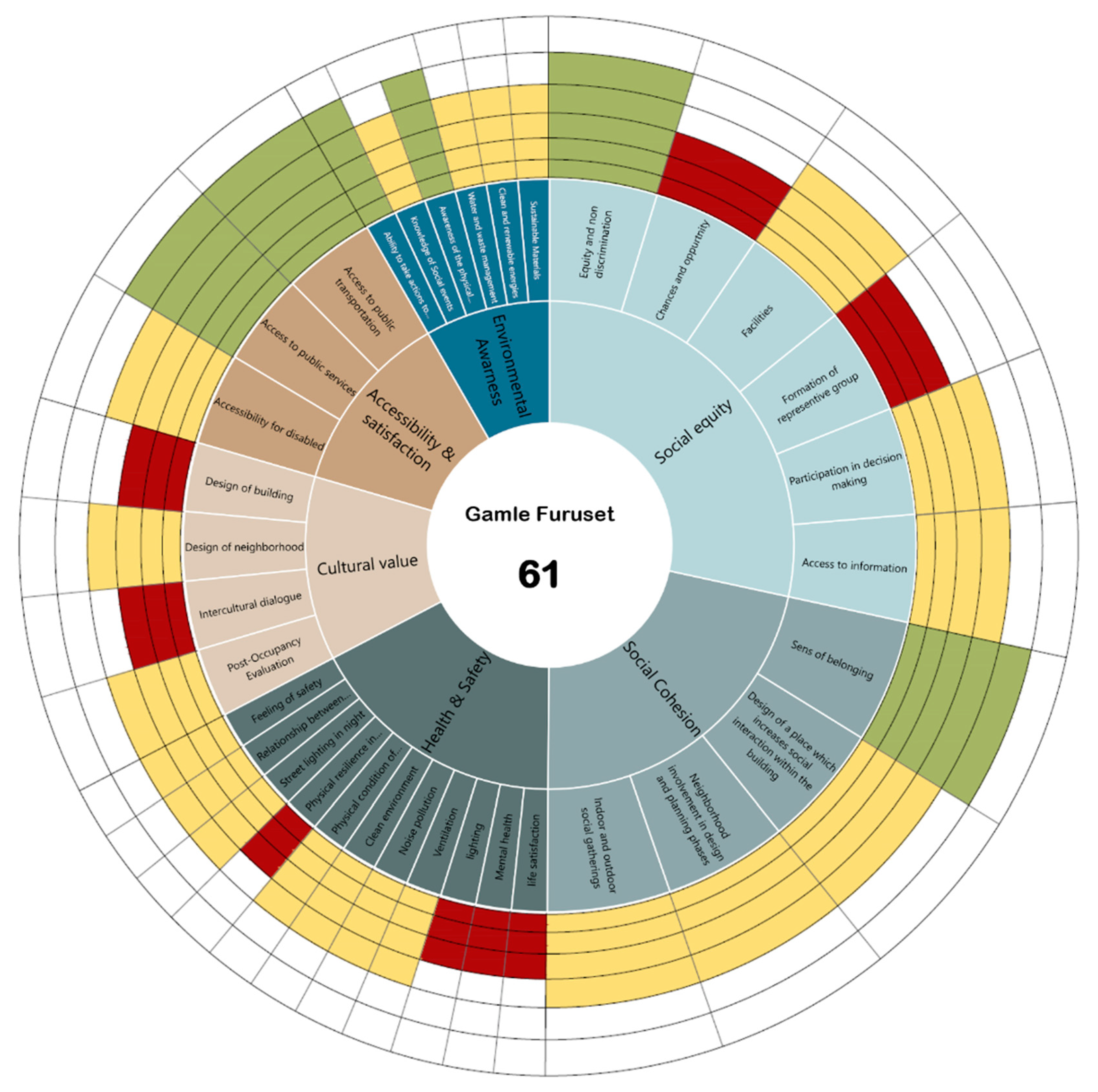 Sustainability 15 12107 g015 Sustainability 15 12107 g015