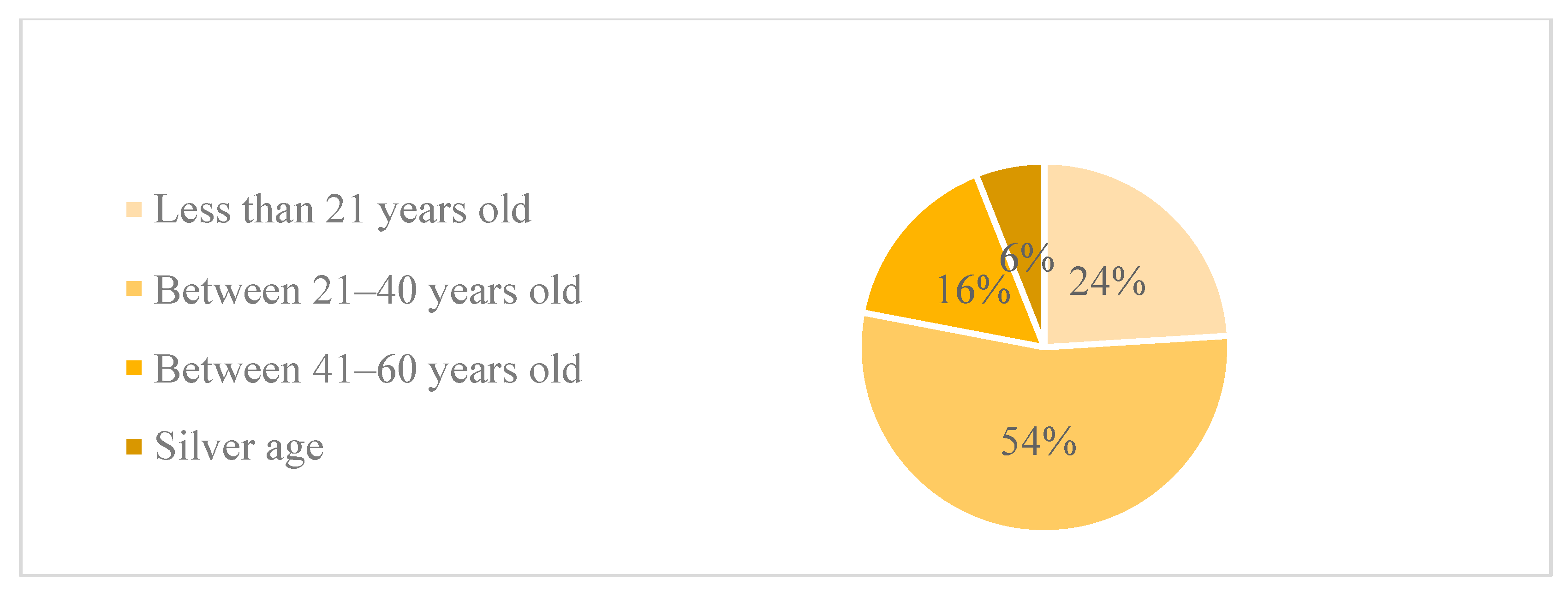 Sustainability 15 12107 g016 Sustainability 15 12107 g016