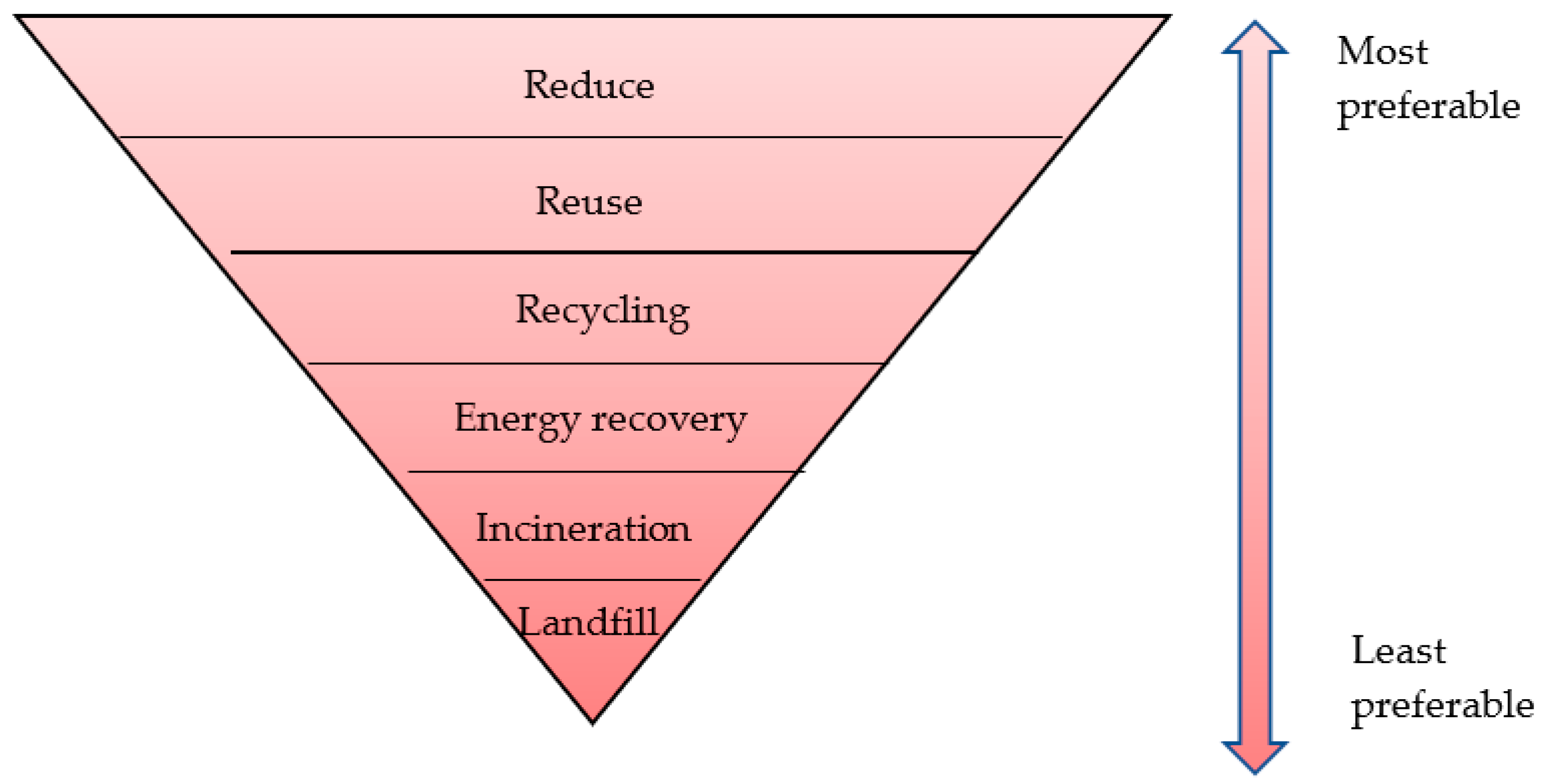 Sustainability 15 12110 g001