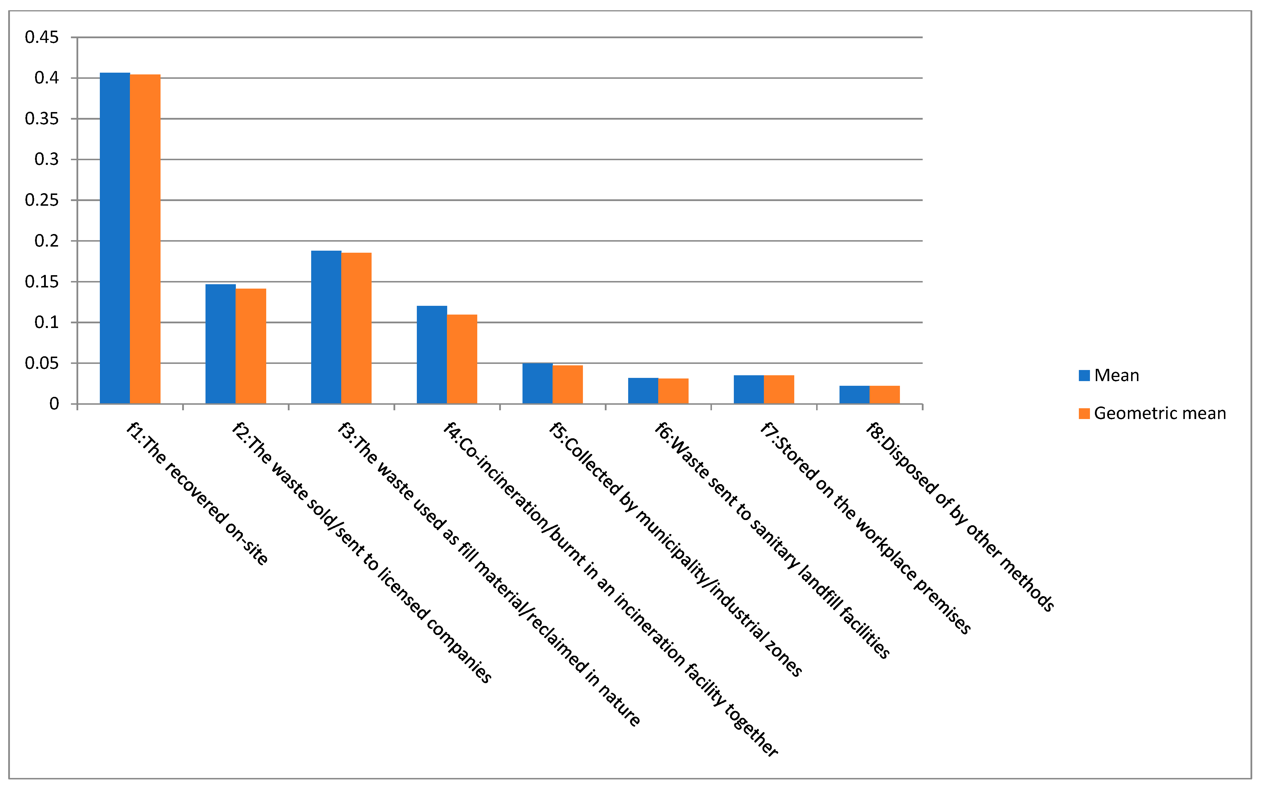 Sustainability 15 12110 g003