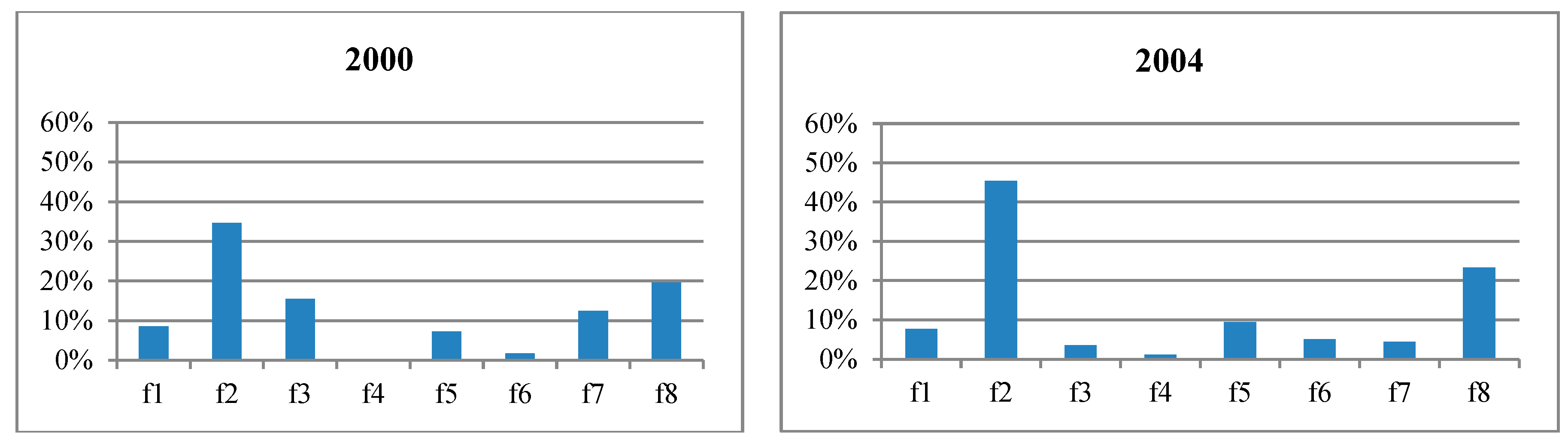 Sustainability 15 12110 g004a