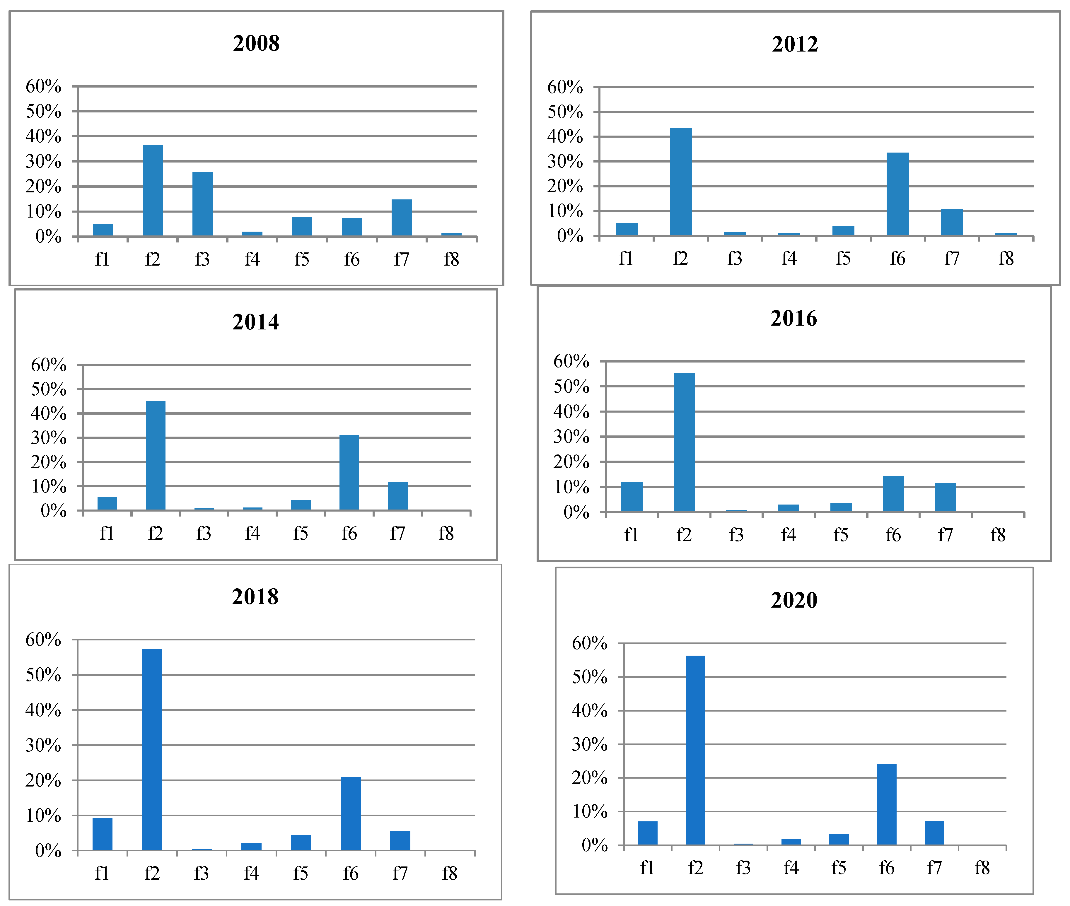 Sustainability 15 12110 g004b