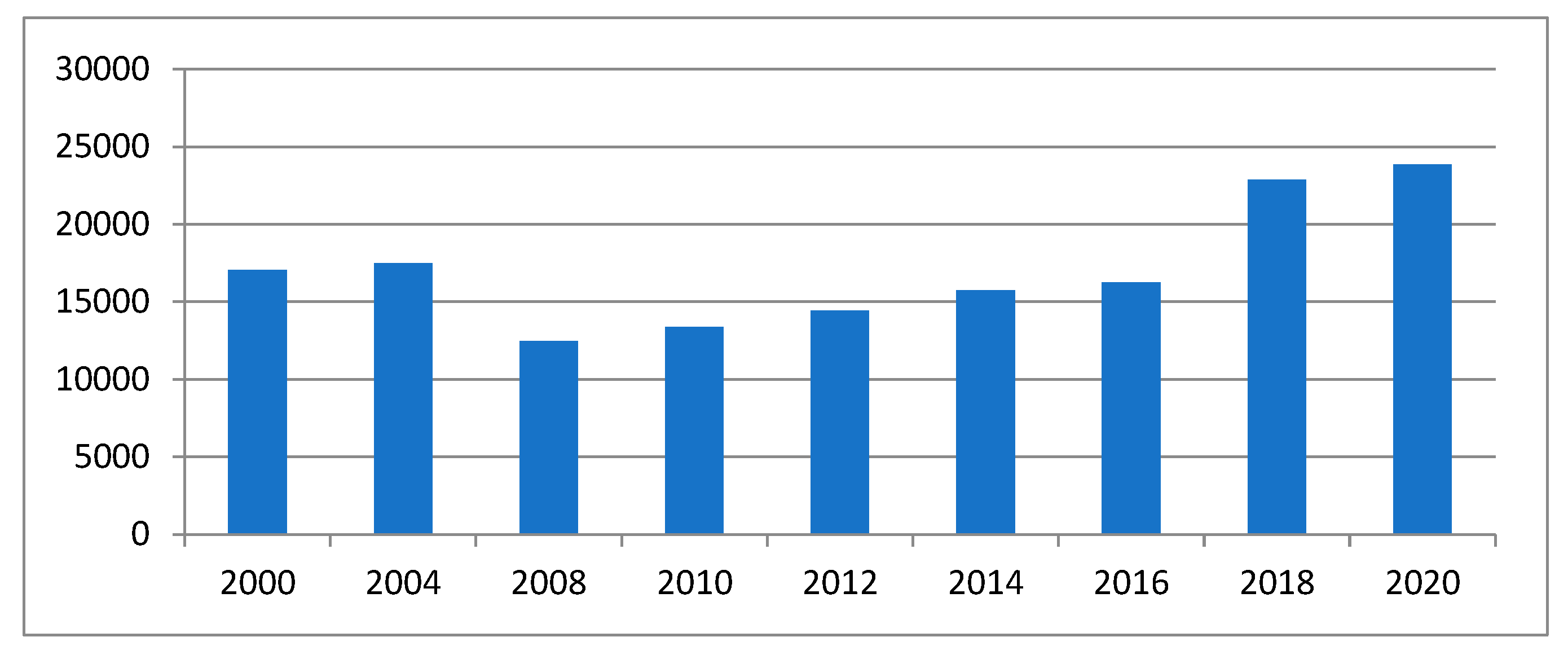 Sustainability 15 12110 g005