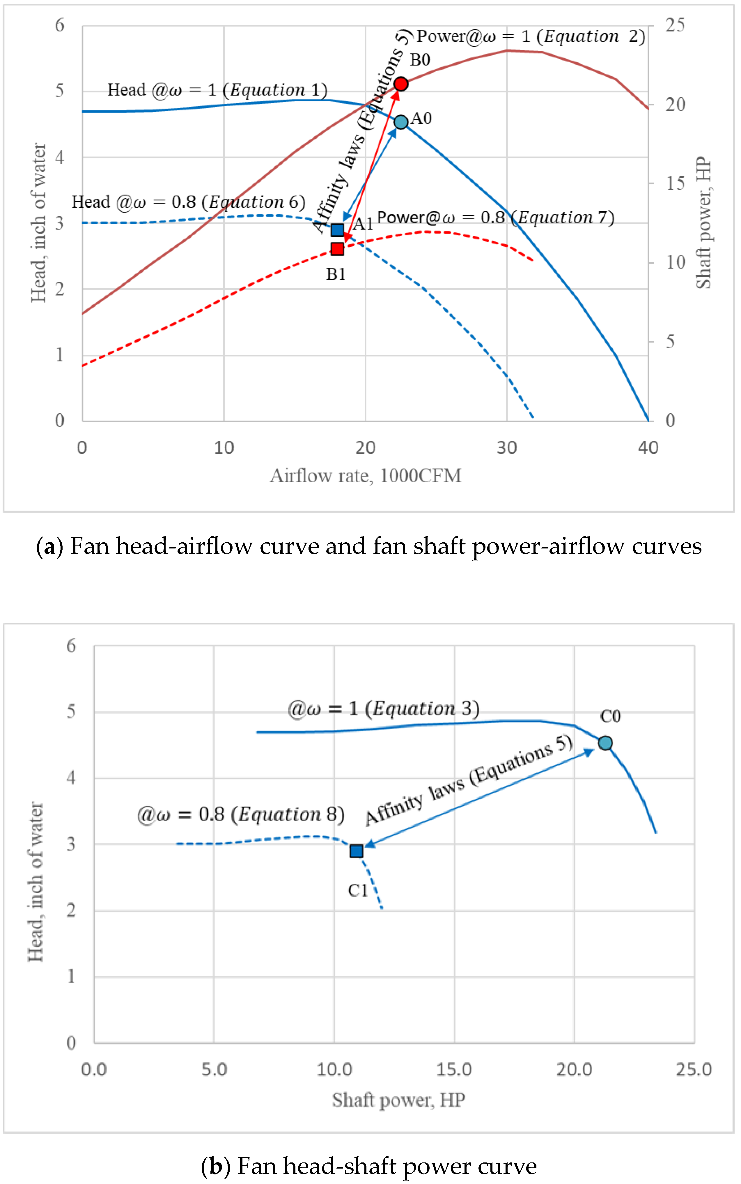 Sustainability 15 12113 g003a Sustainability 15 12113 g003a