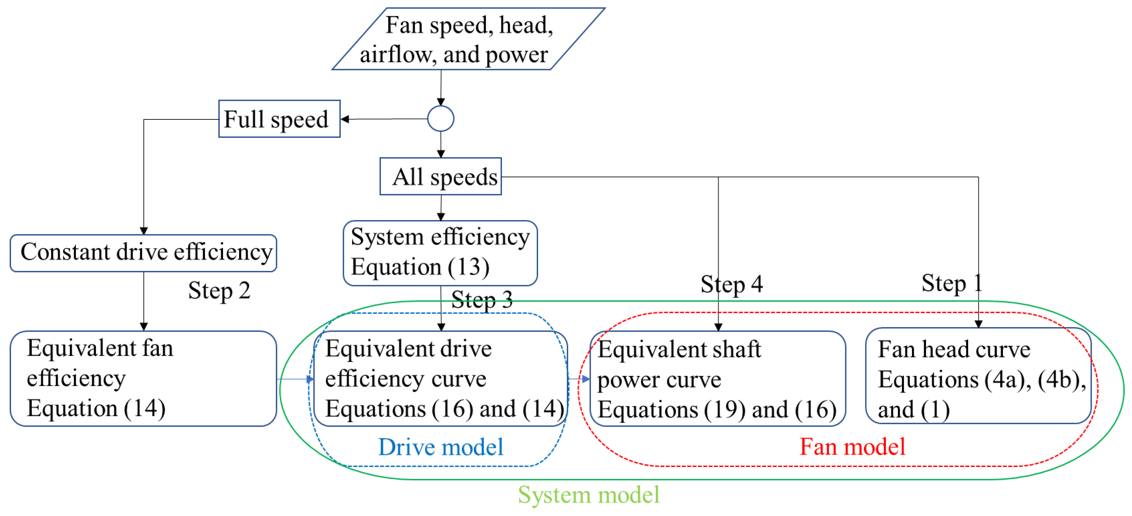 Sustainability 15 12113 g005 Sustainability 15 12113 g005