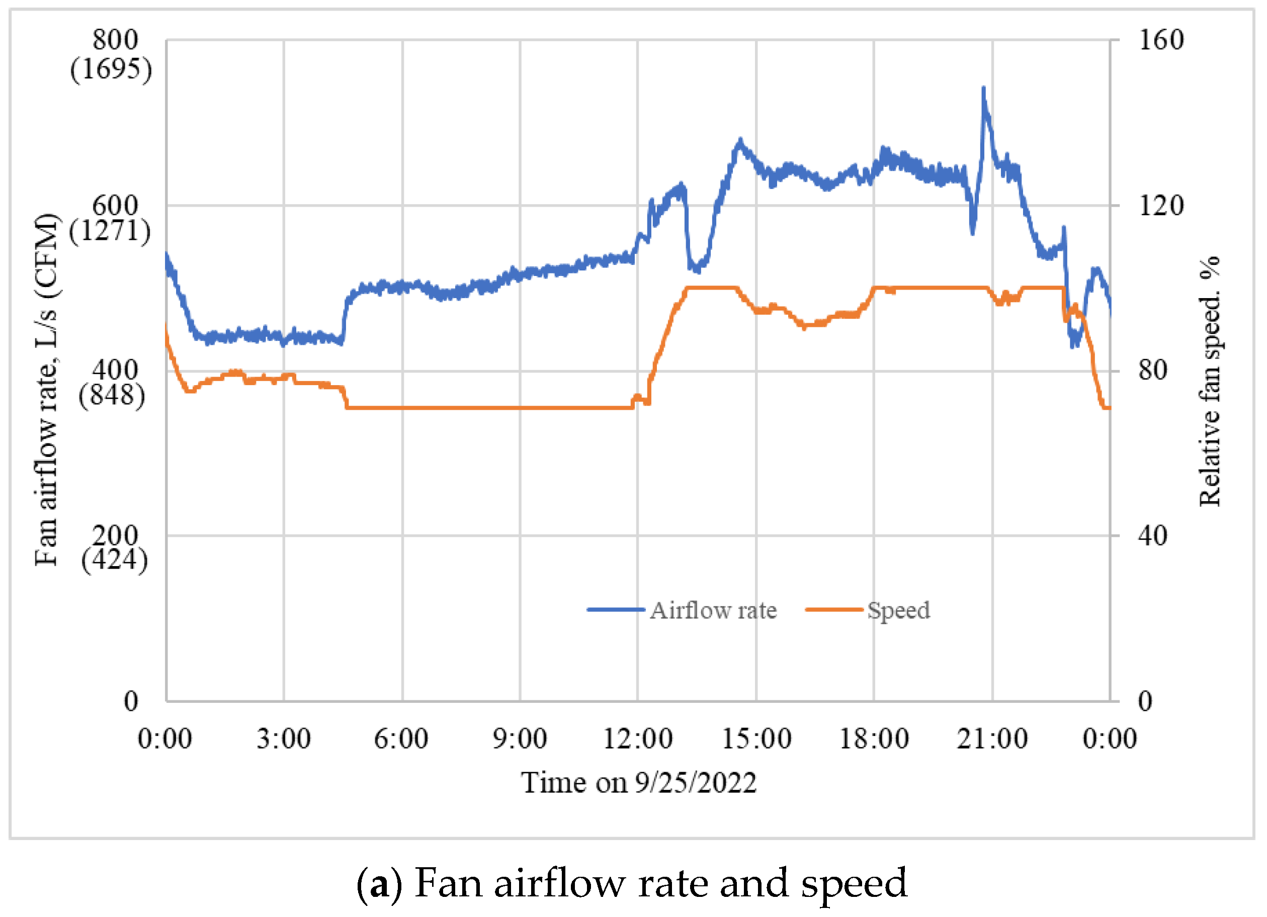 Sustainability 15 12113 g007a Sustainability 15 12113 g007a