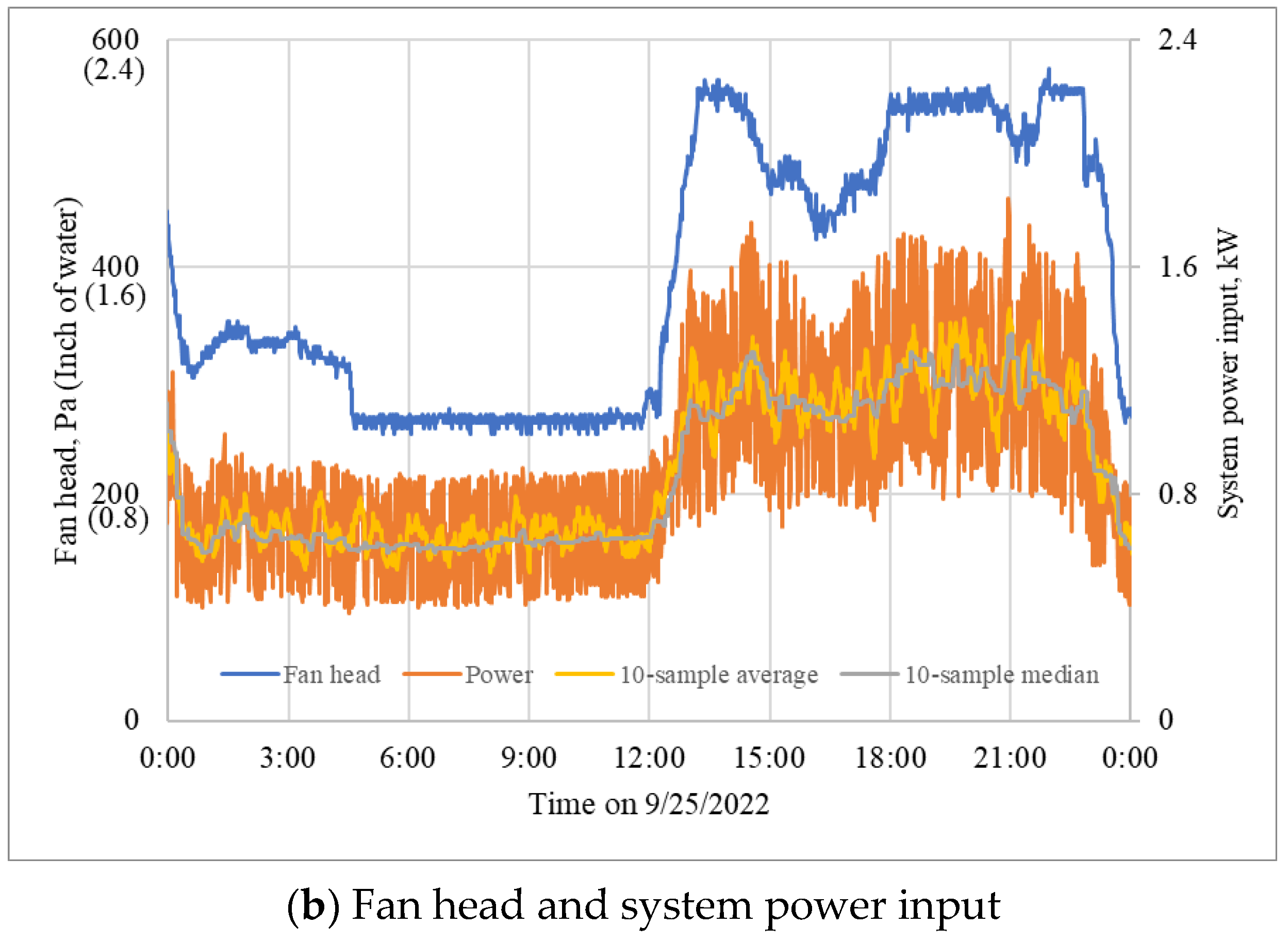 Sustainability 15 12113 g007b Sustainability 15 12113 g007b