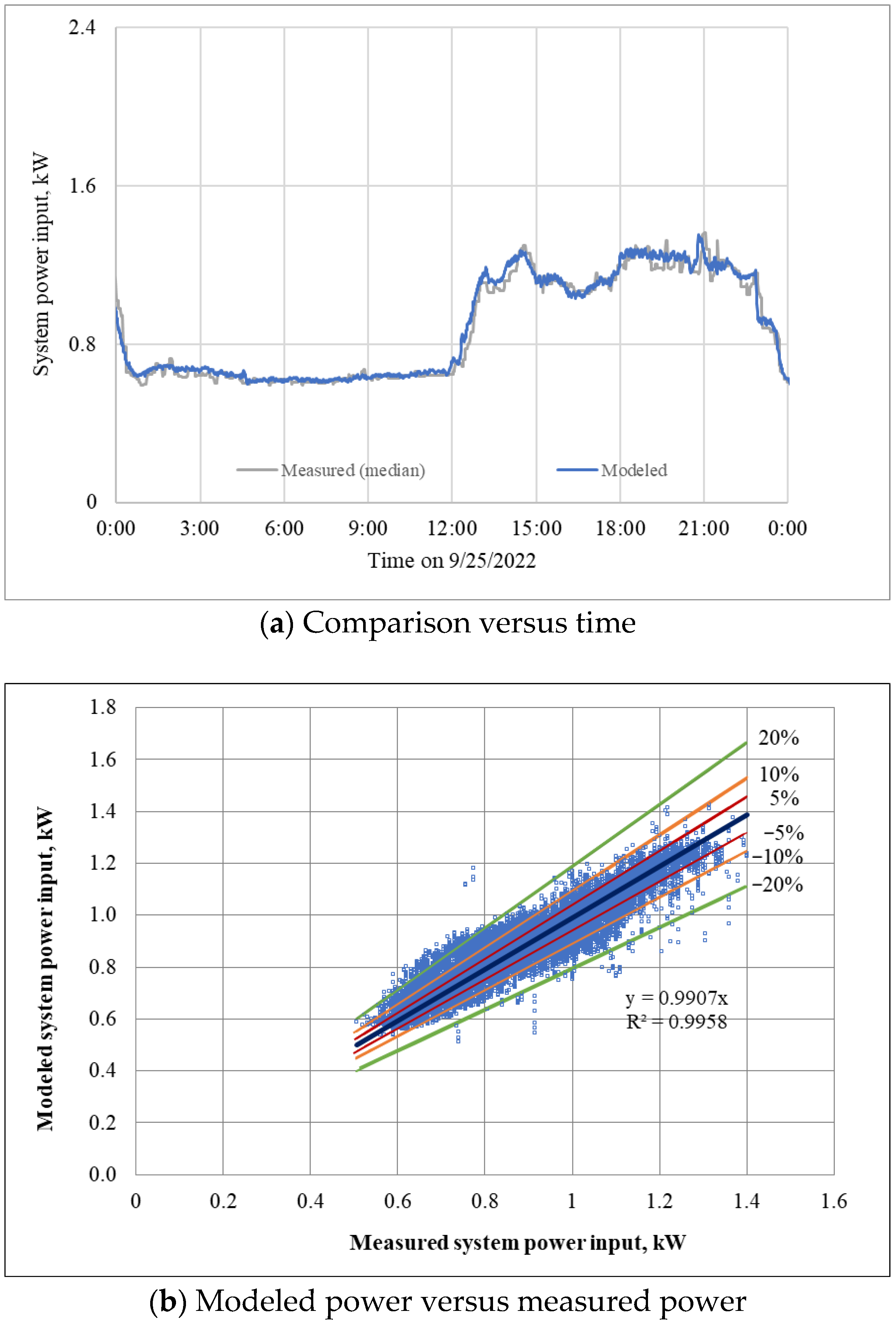 Sustainability 15 12113 g014 Sustainability 15 12113 g014