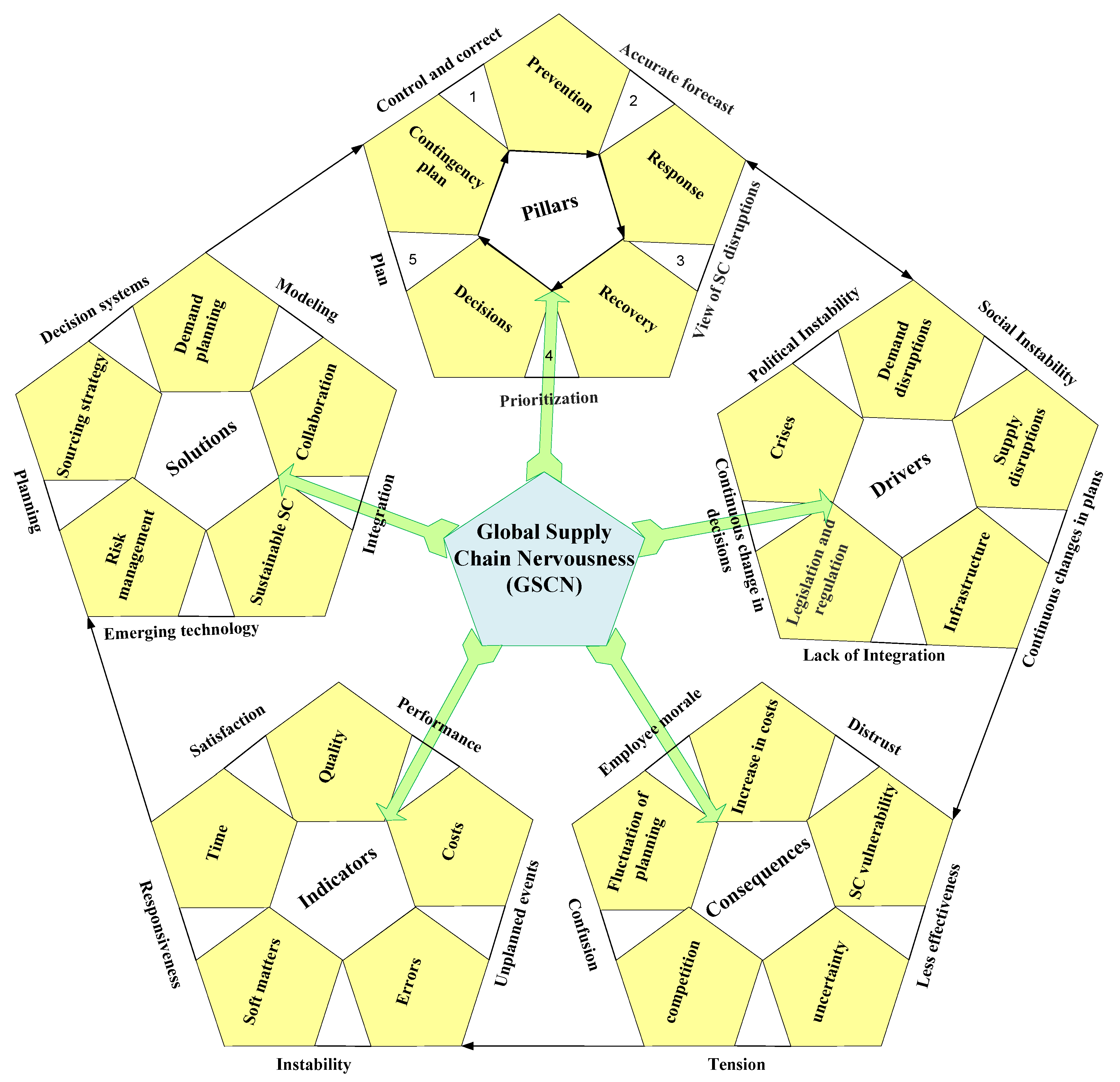 Sustainability 15 12115 g002