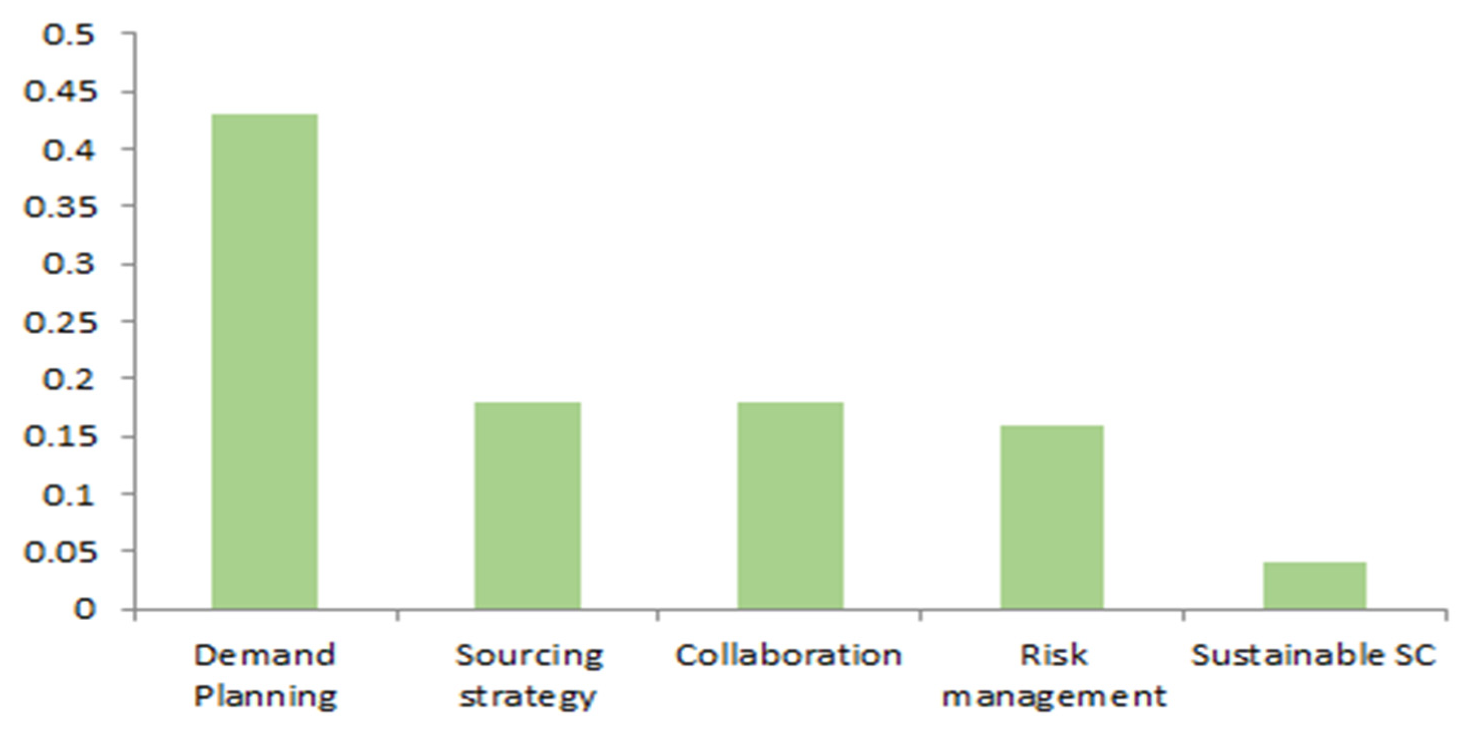 Sustainability 15 12115 g004