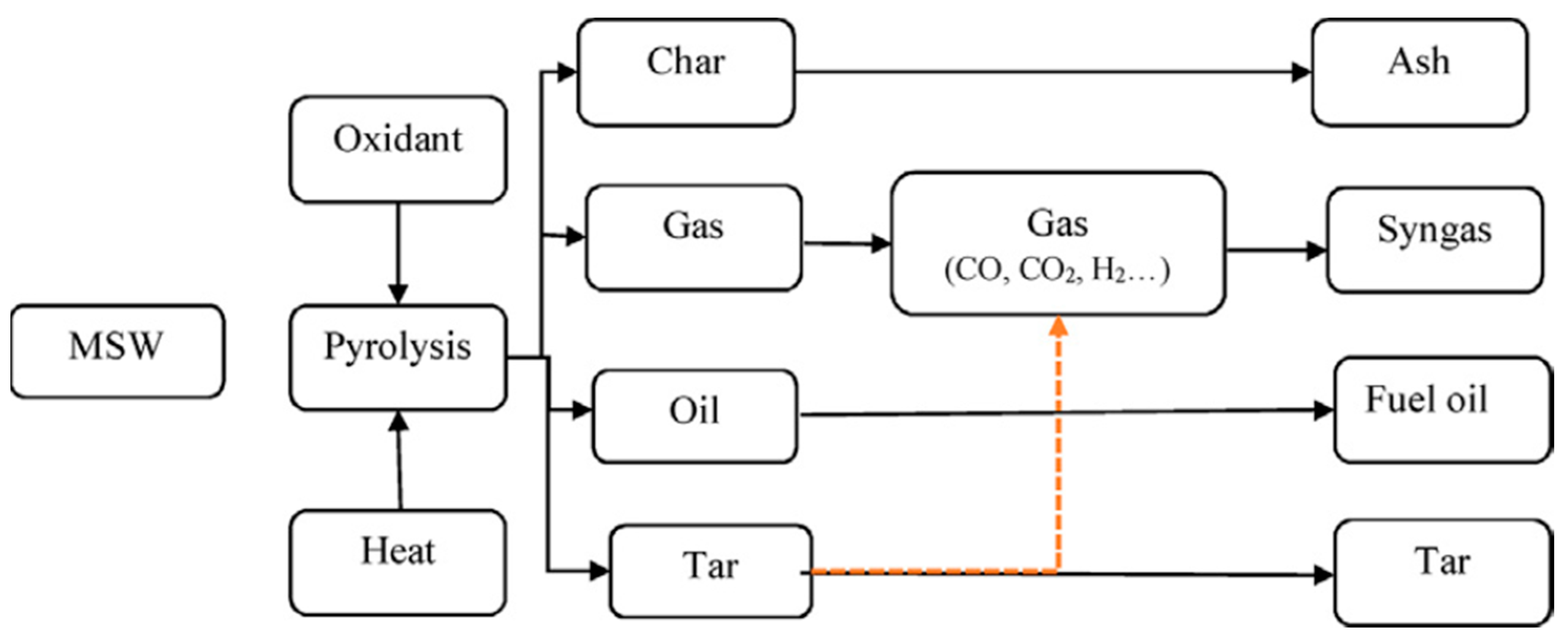 Sustainability 15 12121 g002