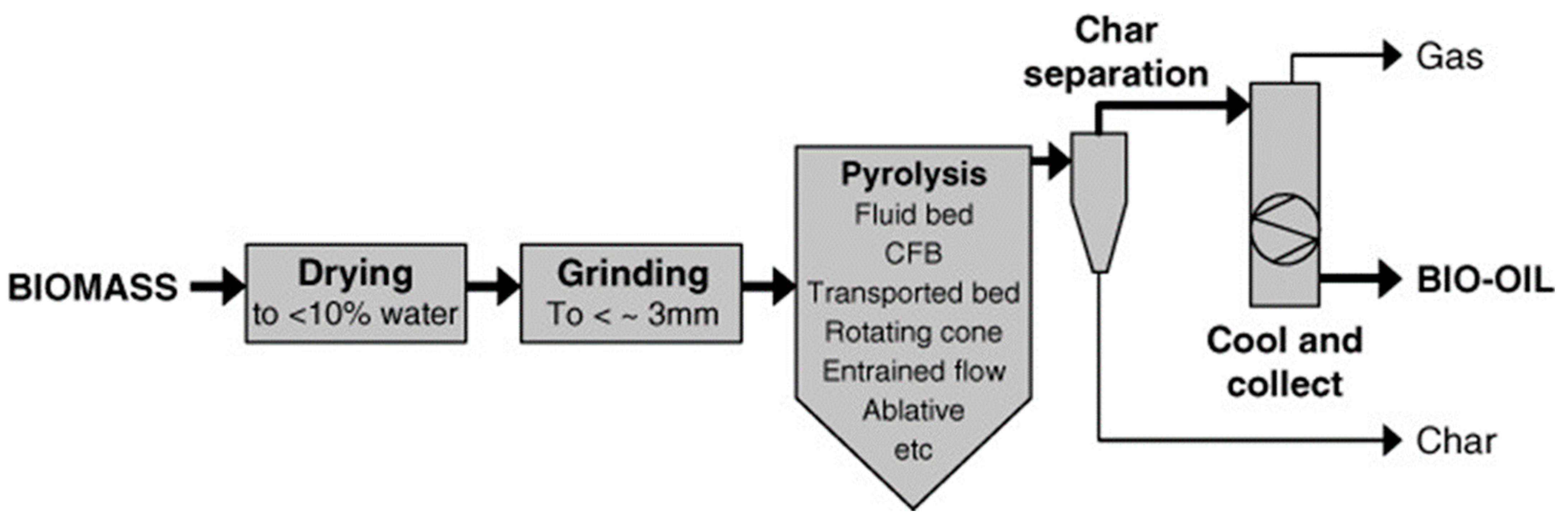 Sustainability 15 12121 g003