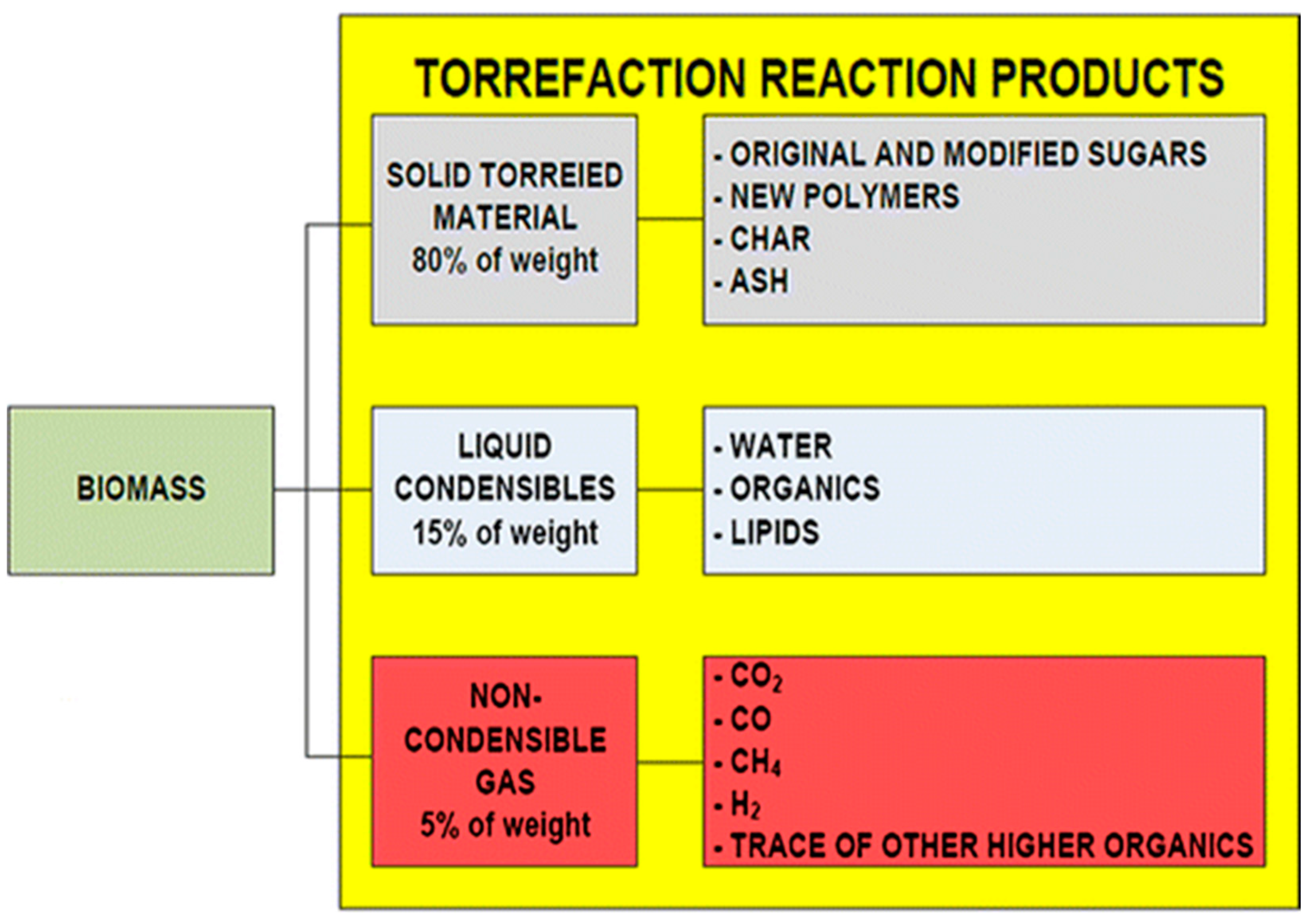 Sustainability 15 12121 g006