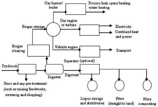 Sustainability 15 12121 g007
