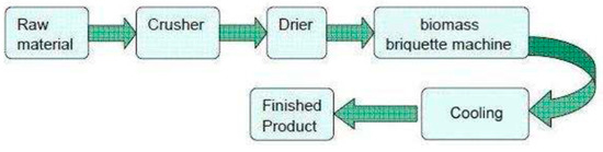 Sustainability 15 12121 g008