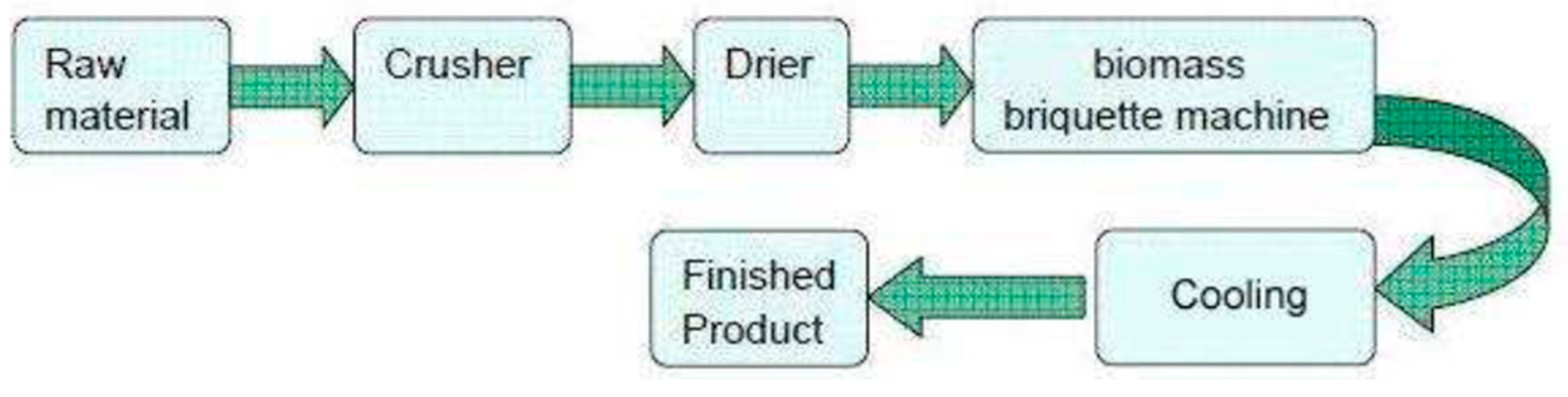 Sustainability 15 12121 g008